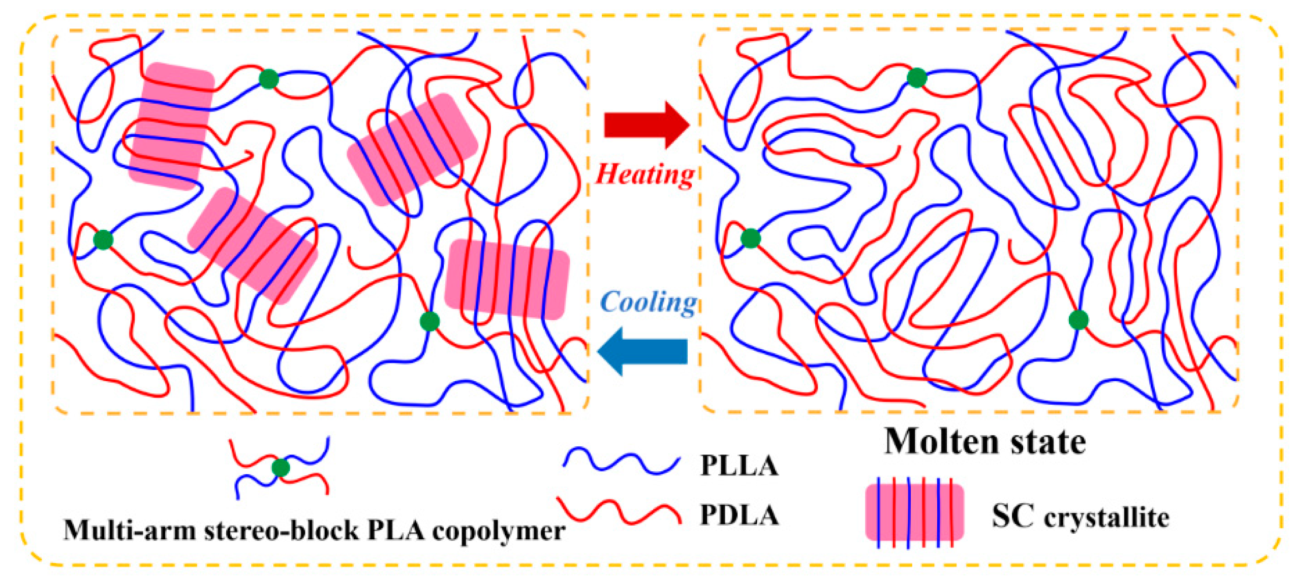 Crystals 12 00210 g002