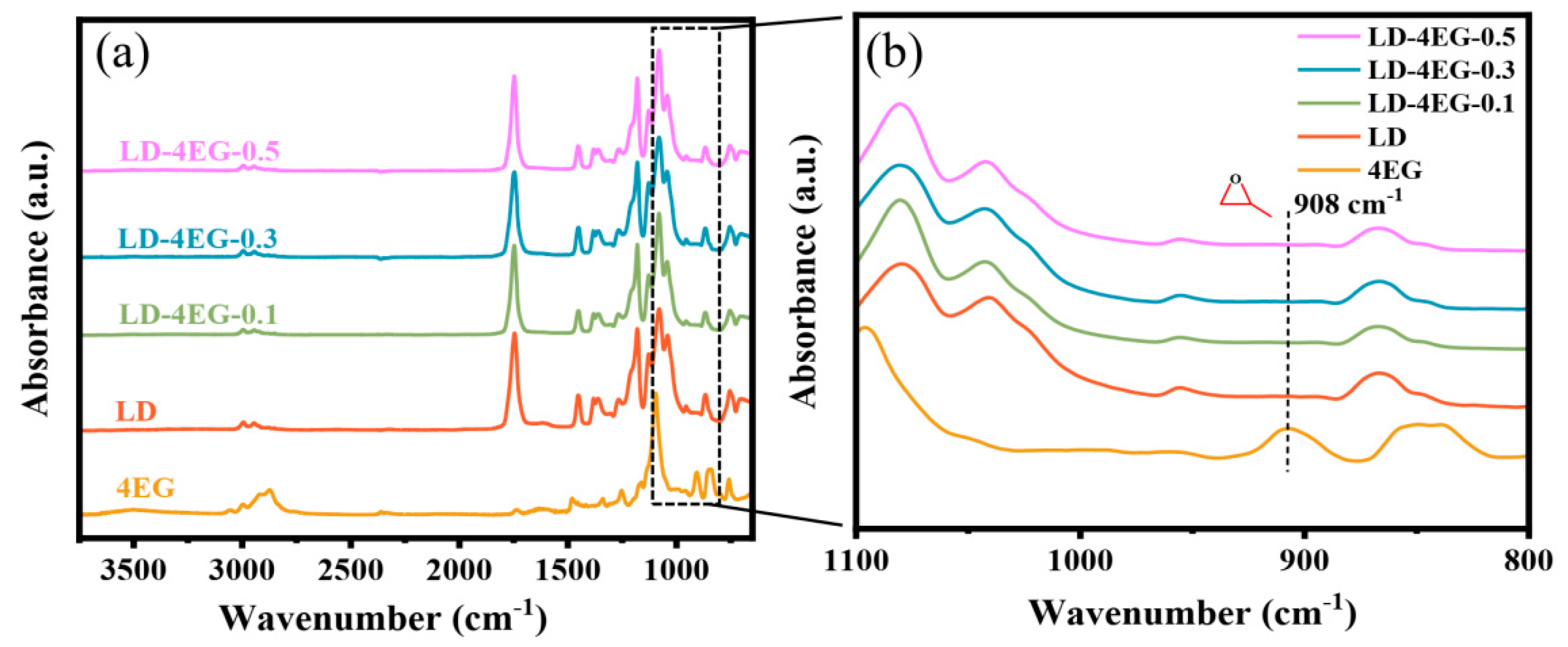 Crystals 12 00210 g004