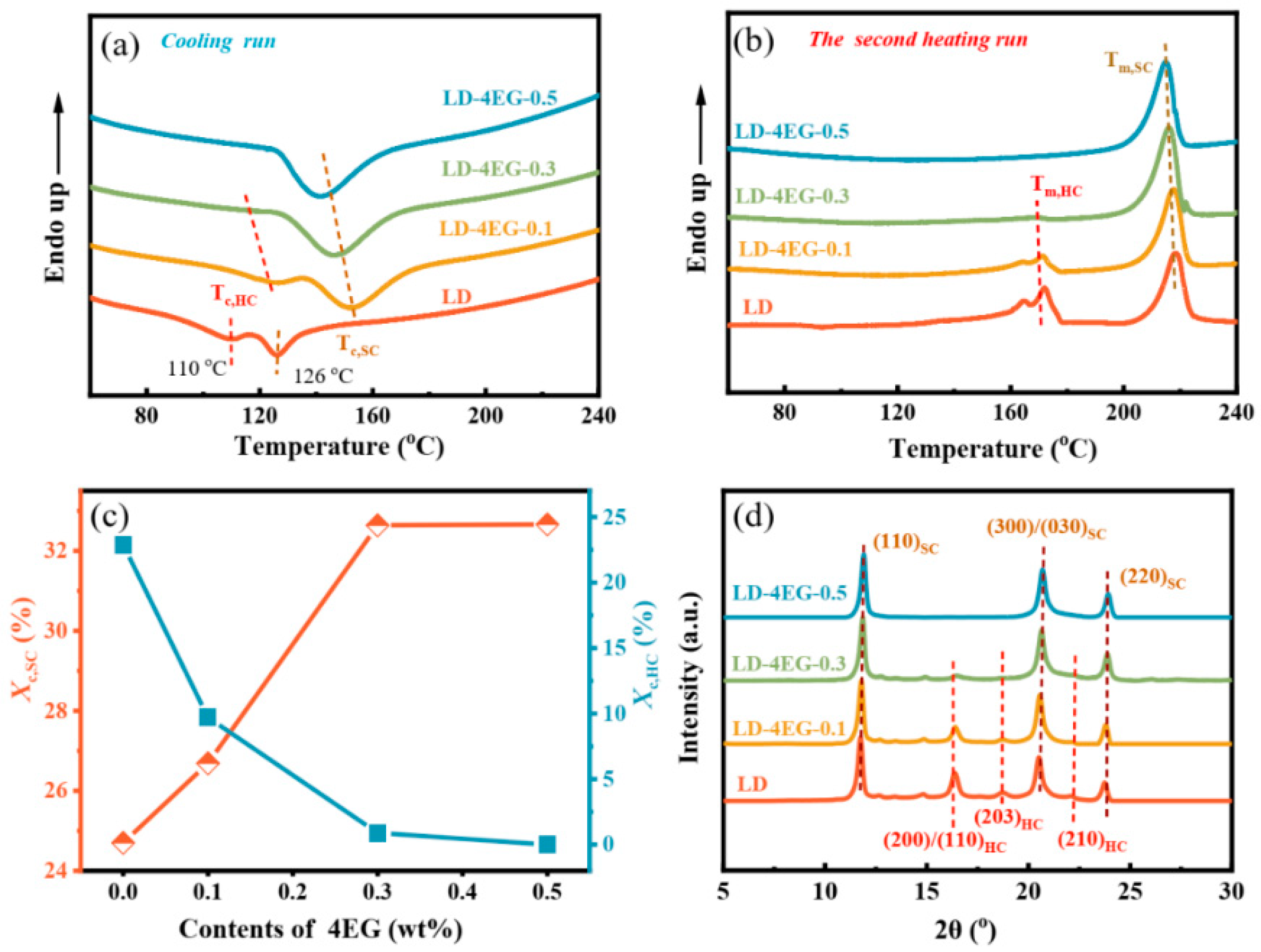 Crystals 12 00210 g006