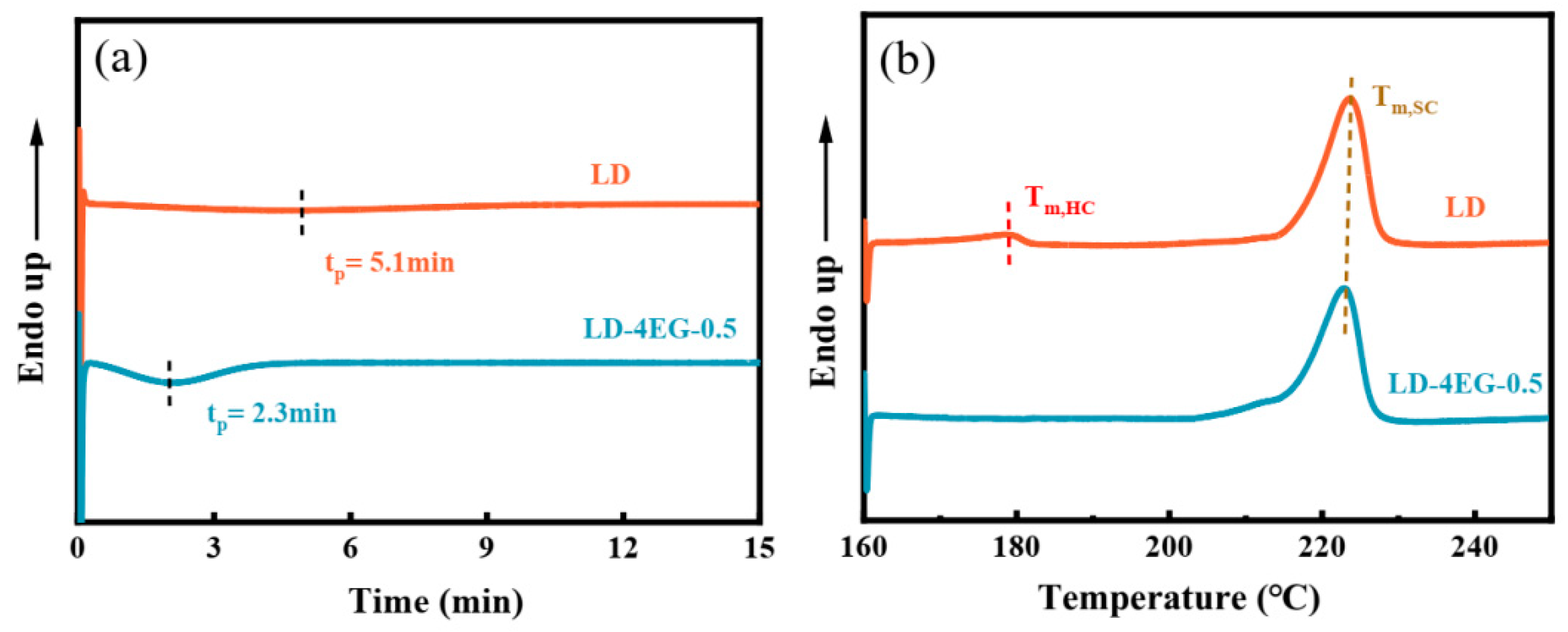 Crystals 12 00210 g007