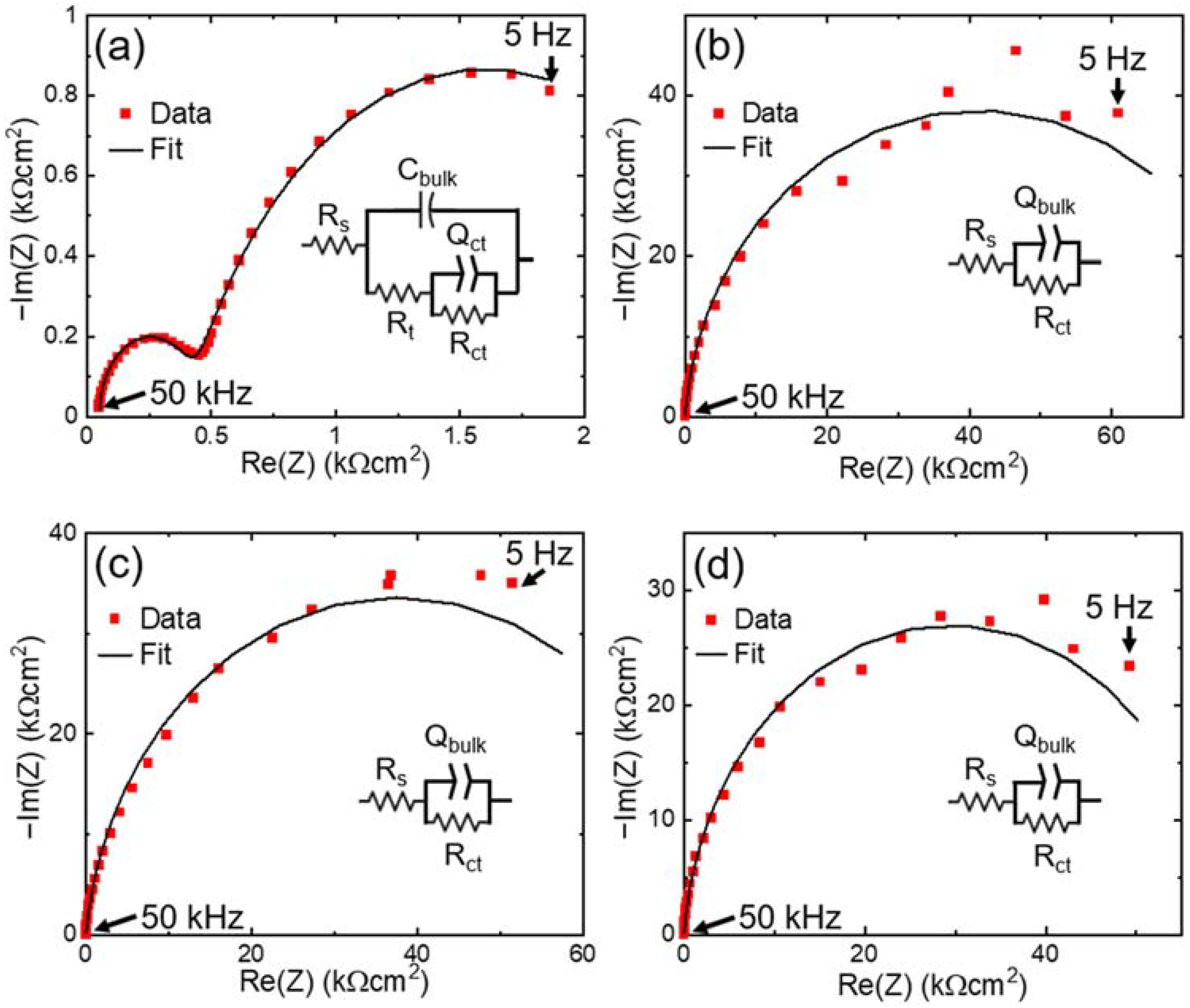 Crystals 12 00211 g004 550