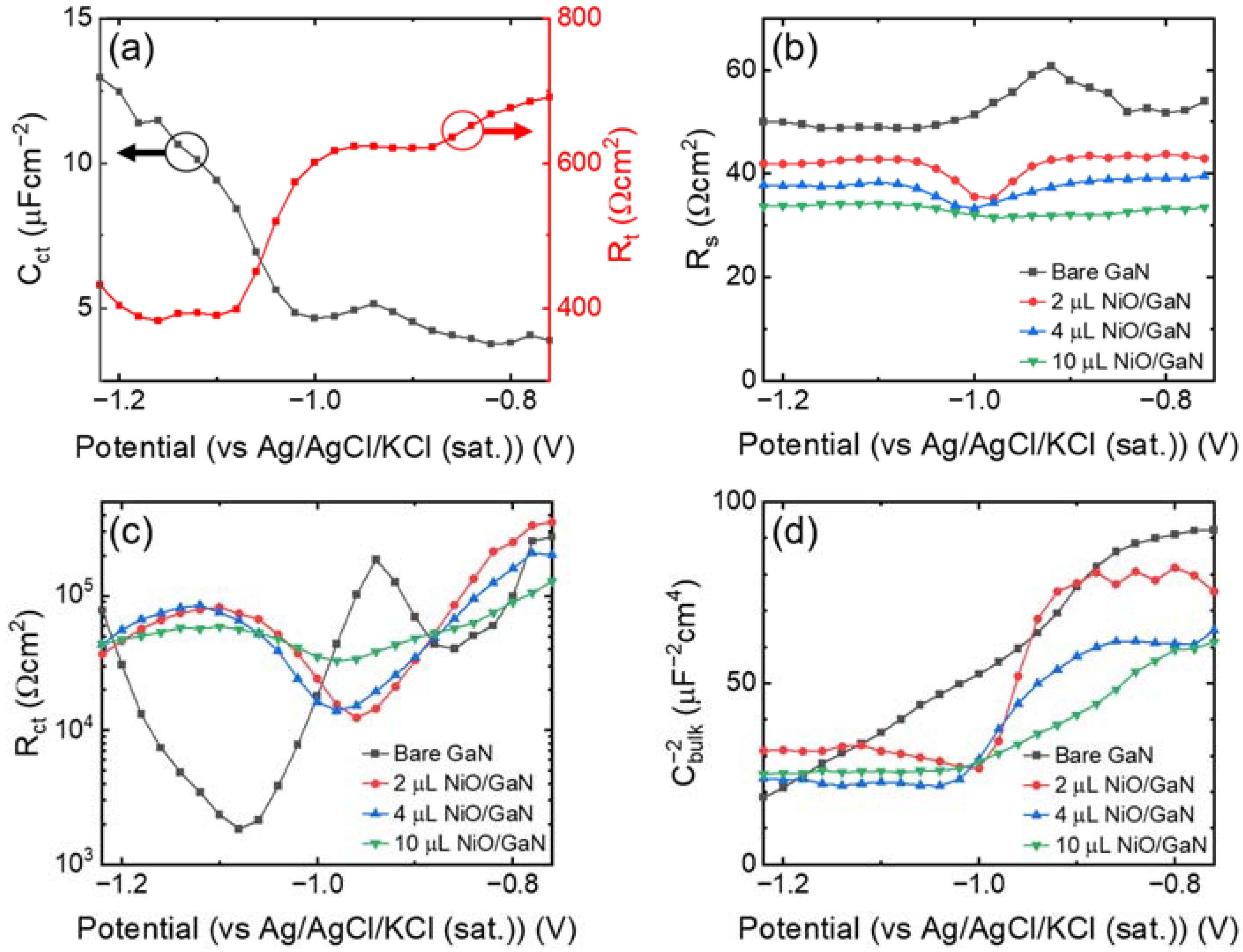 Crystals 12 00211 g005 550