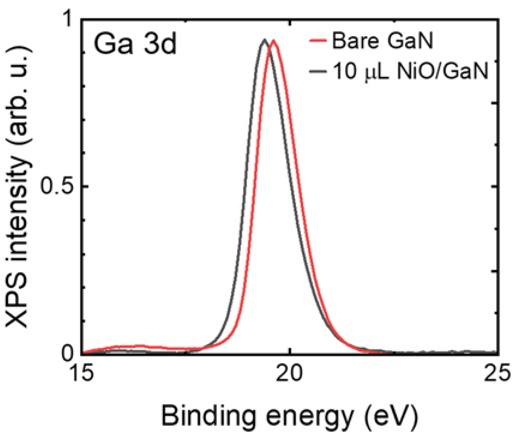 Crystals 12 00211 g006 550