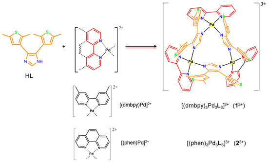Constructing Supramolecular Frameworks Based Imidazolate
