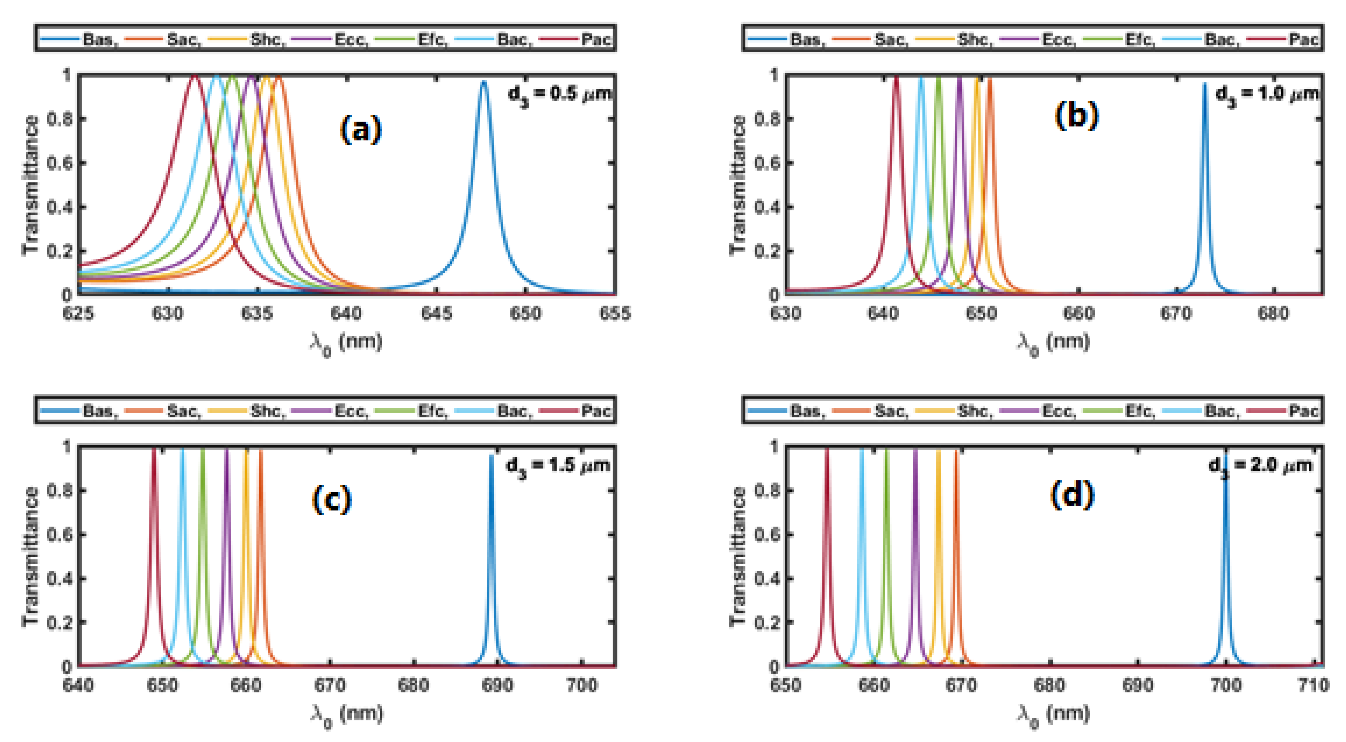 Crystals 12 00220 g003 550