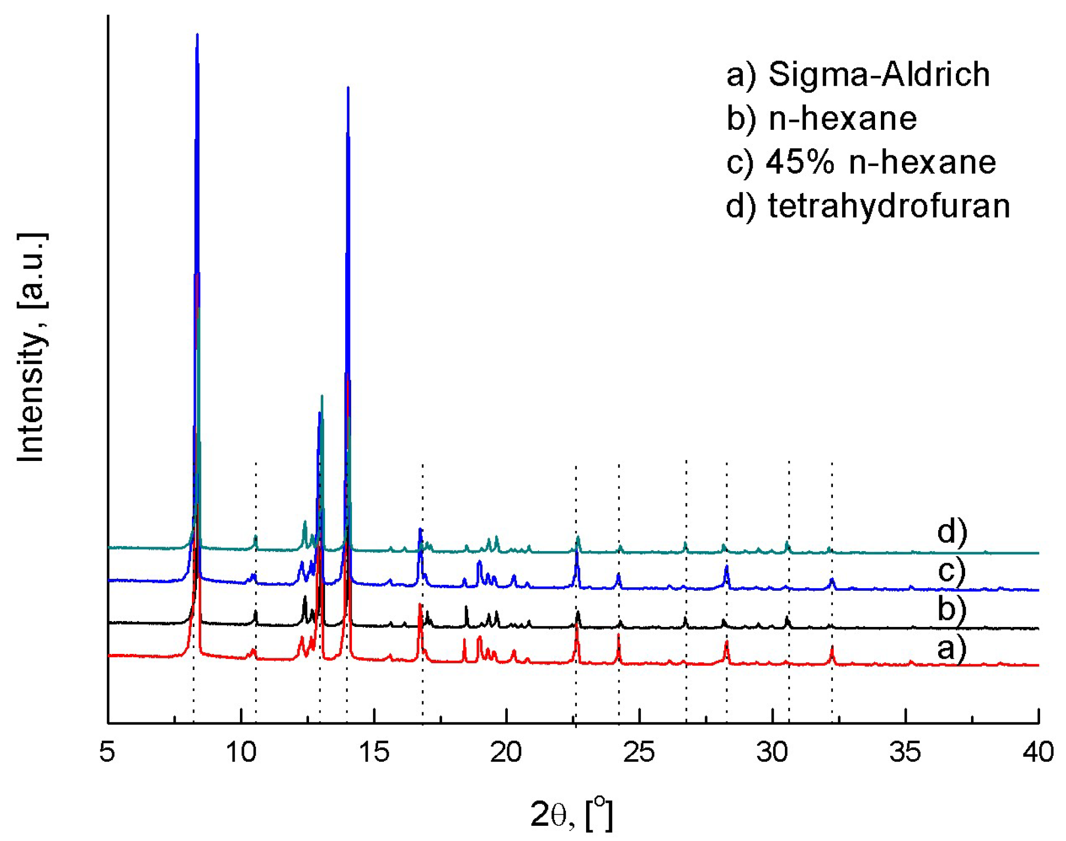 Crystals 12 00221 g002 Crystals 12 00221 g002