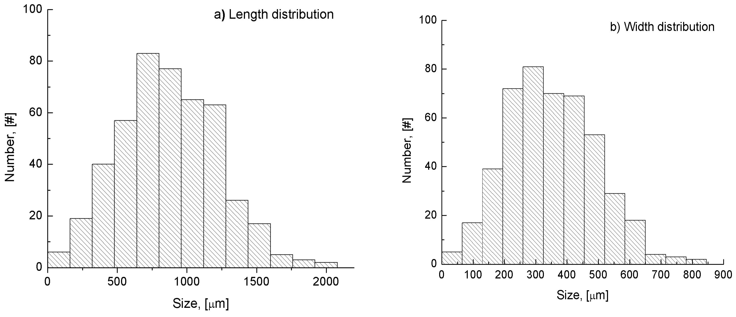 Crystals 12 00221 g006 Crystals 12 00221 g006