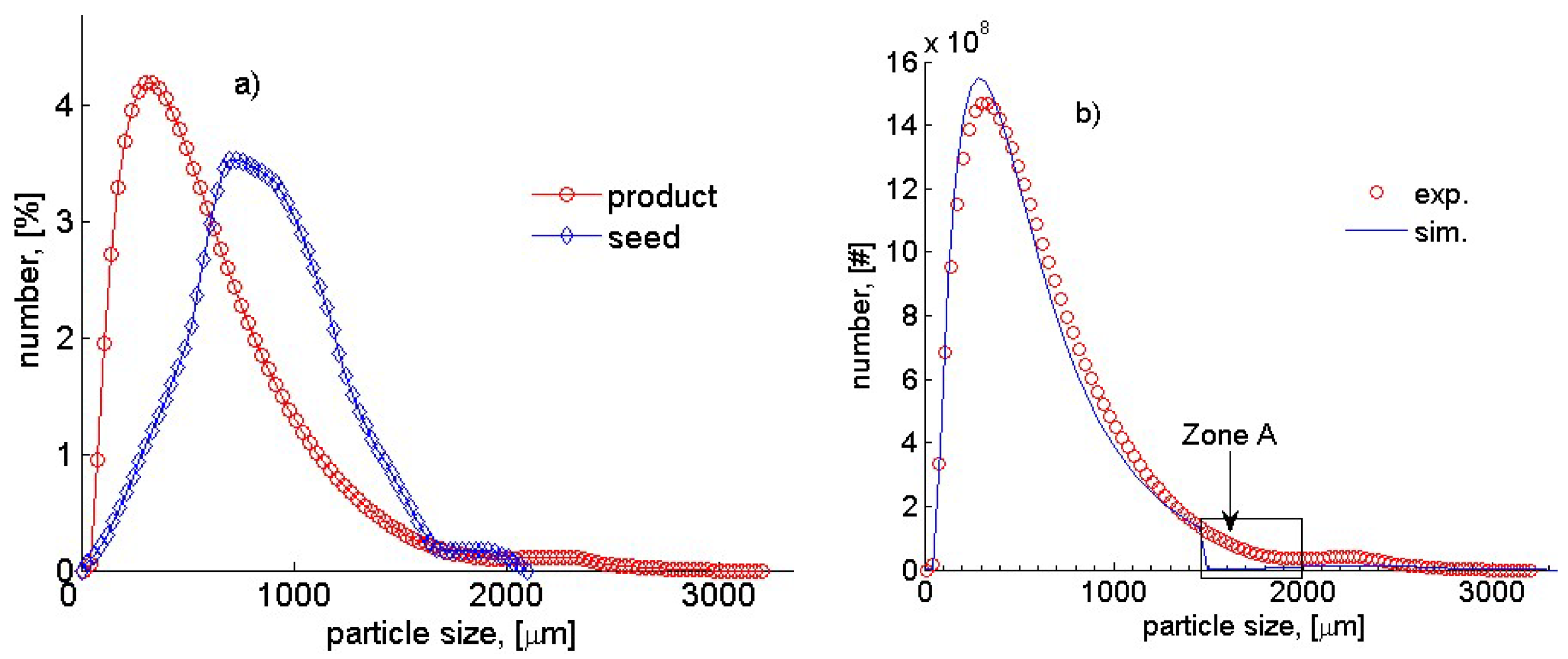 Crystals 12 00221 g007 Crystals 12 00221 g007
