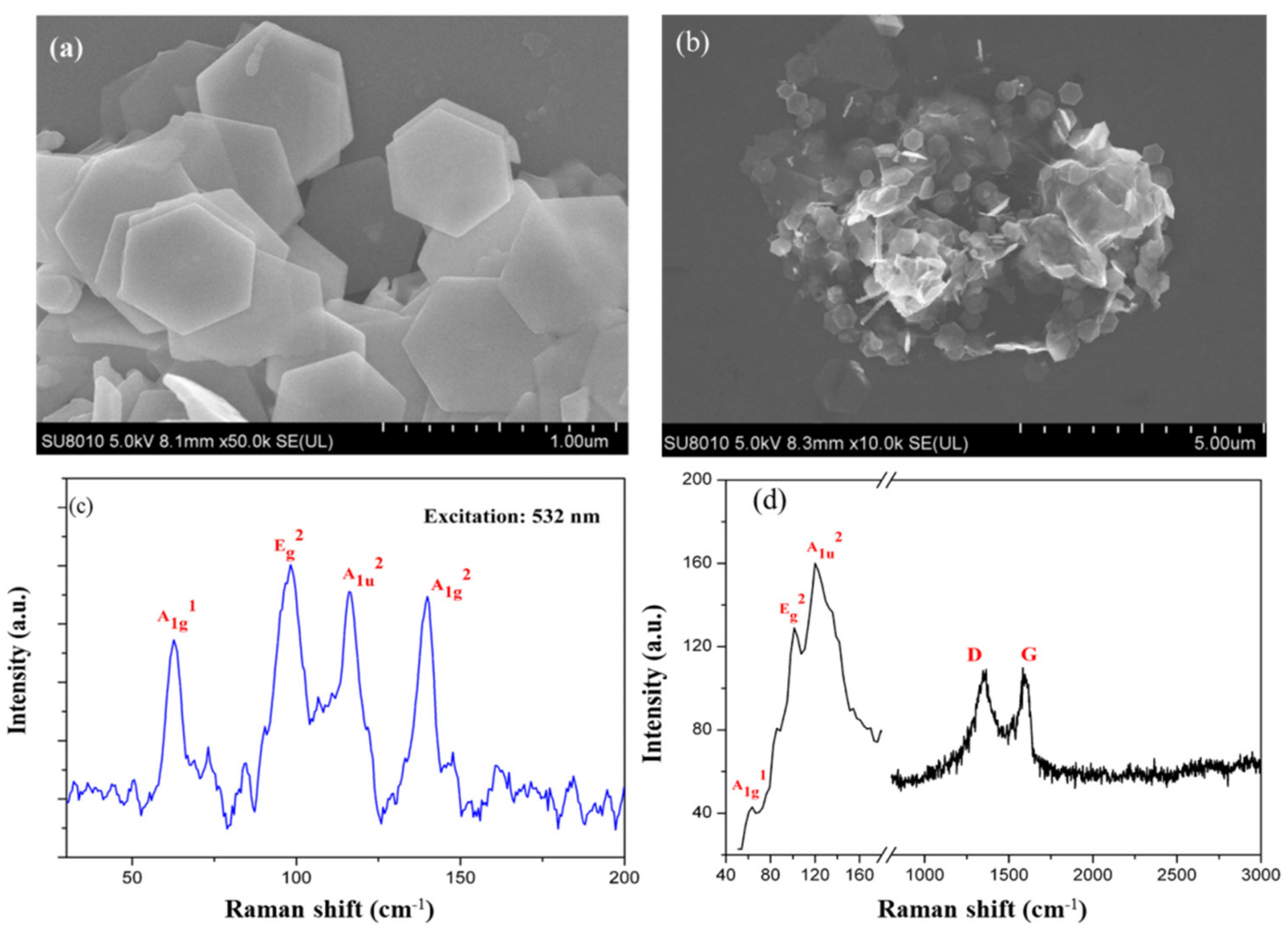 Crystals 12 00222 g003 550