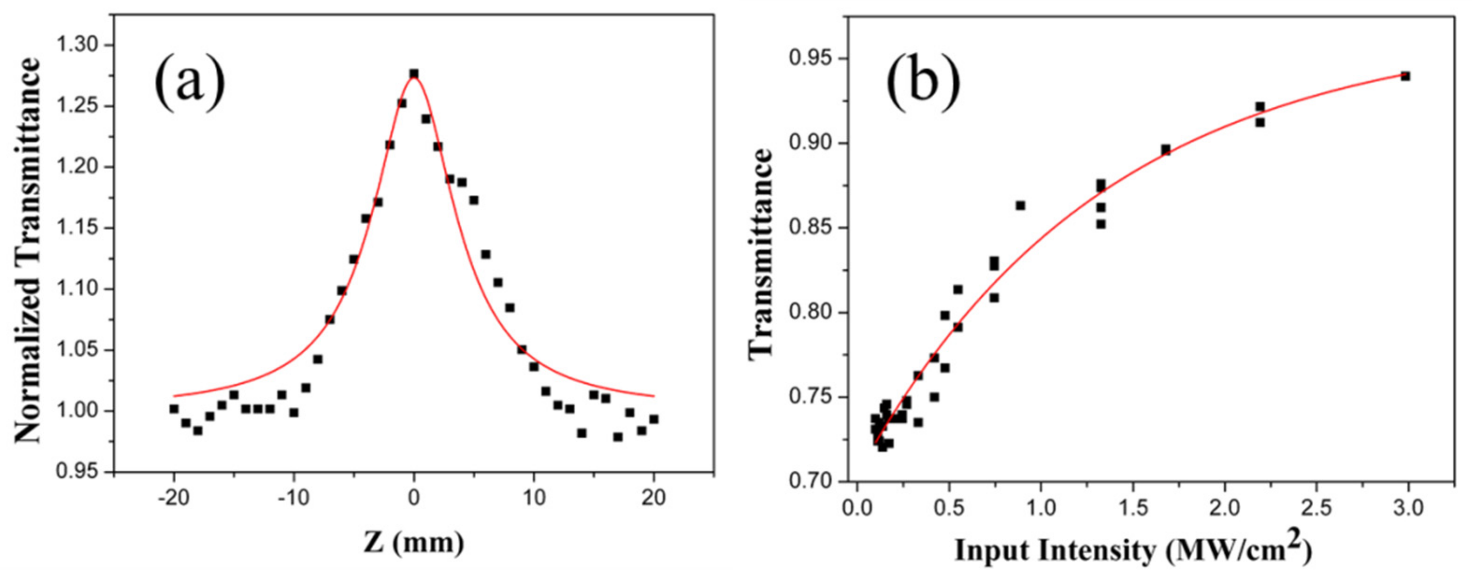 Crystals 12 00222 g004 550