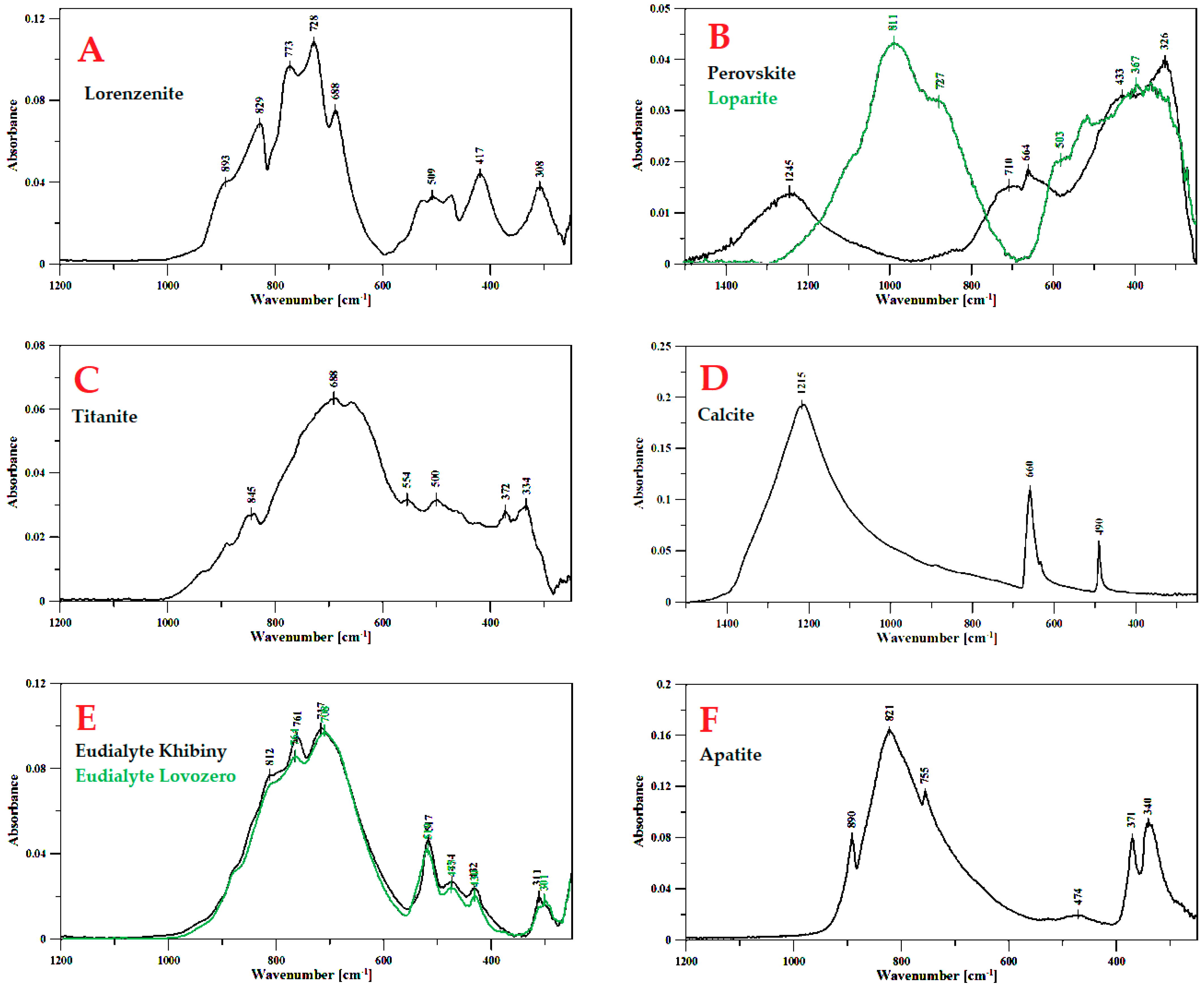 Crystals 12 00224 g009 550