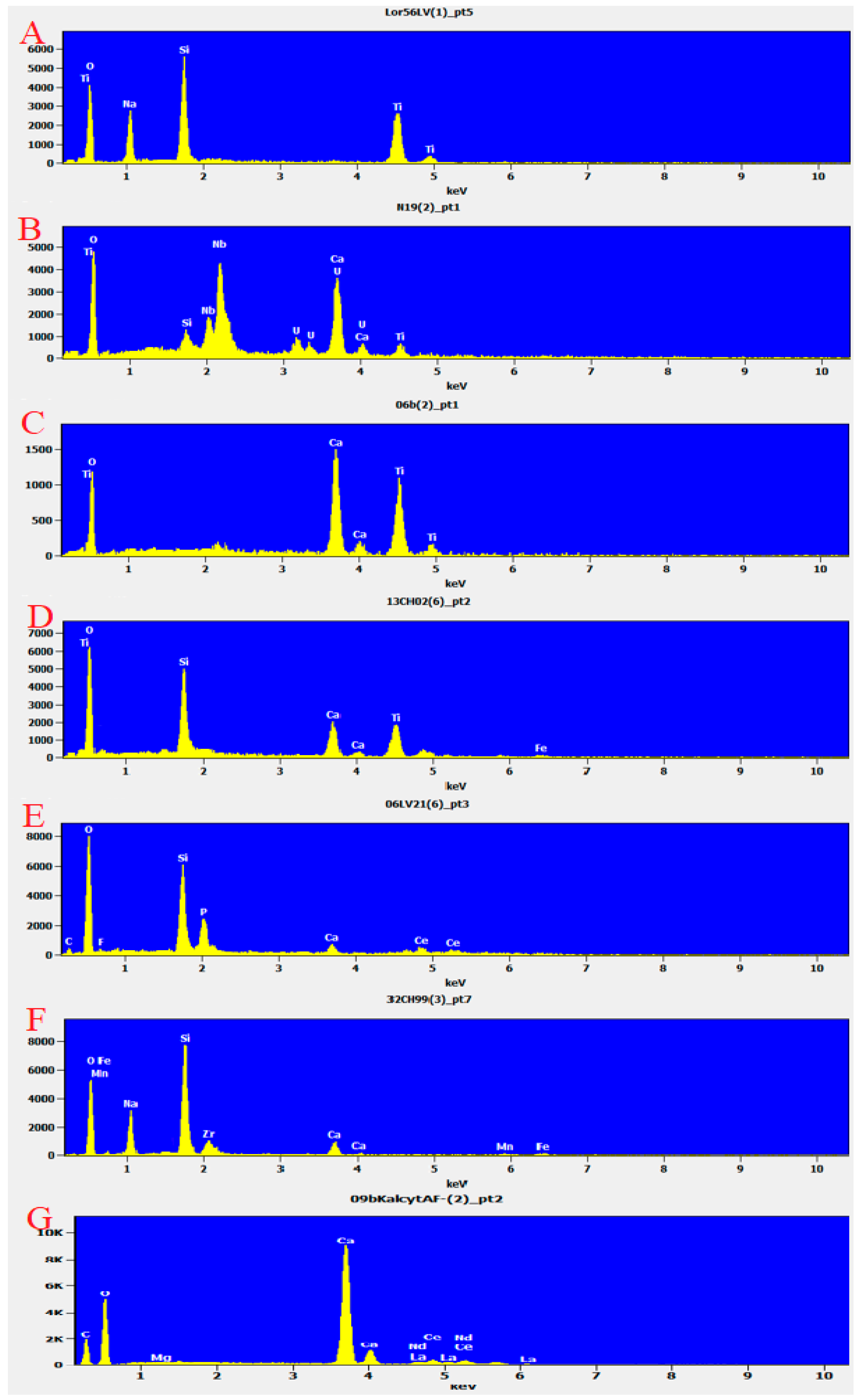 Crystals 12 00224 g011 550