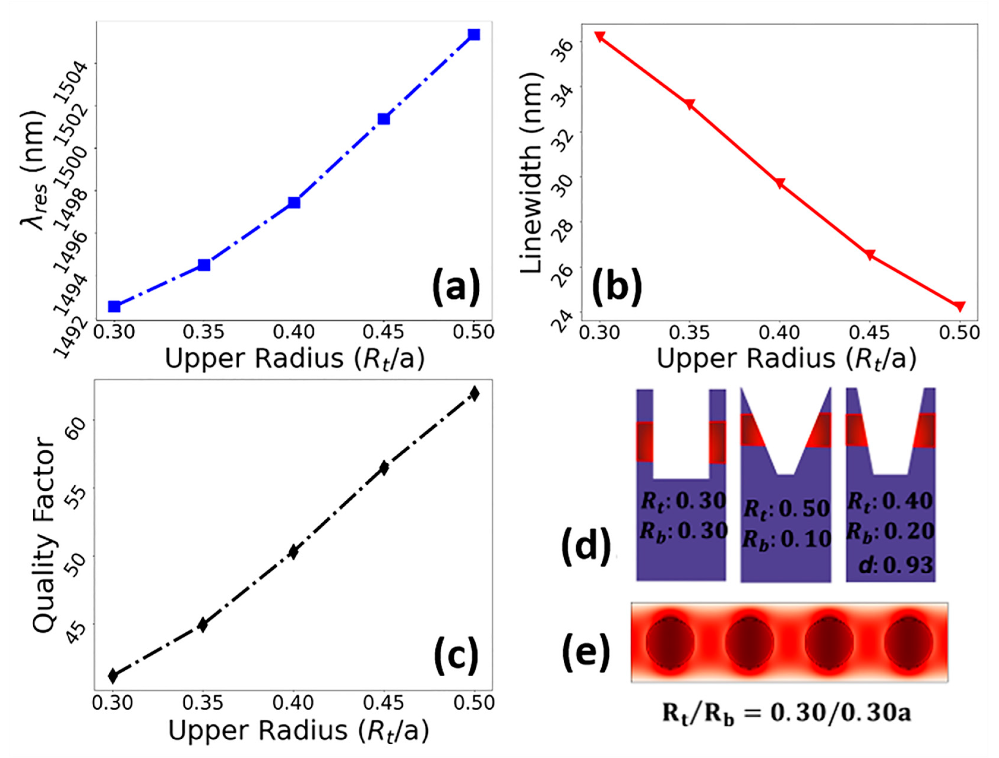 Crystals 12 00226 g005 550