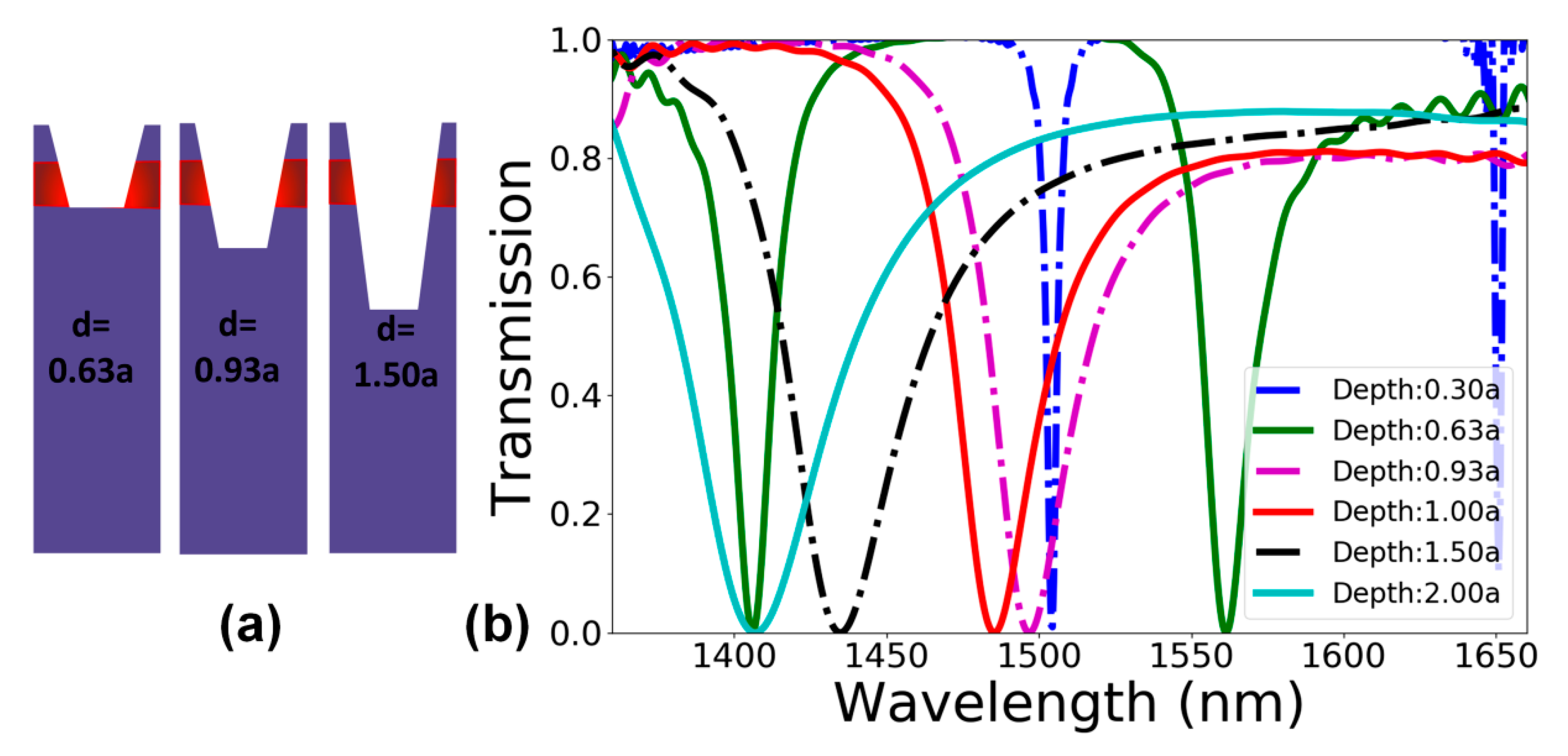 Crystals 12 00226 g006 550