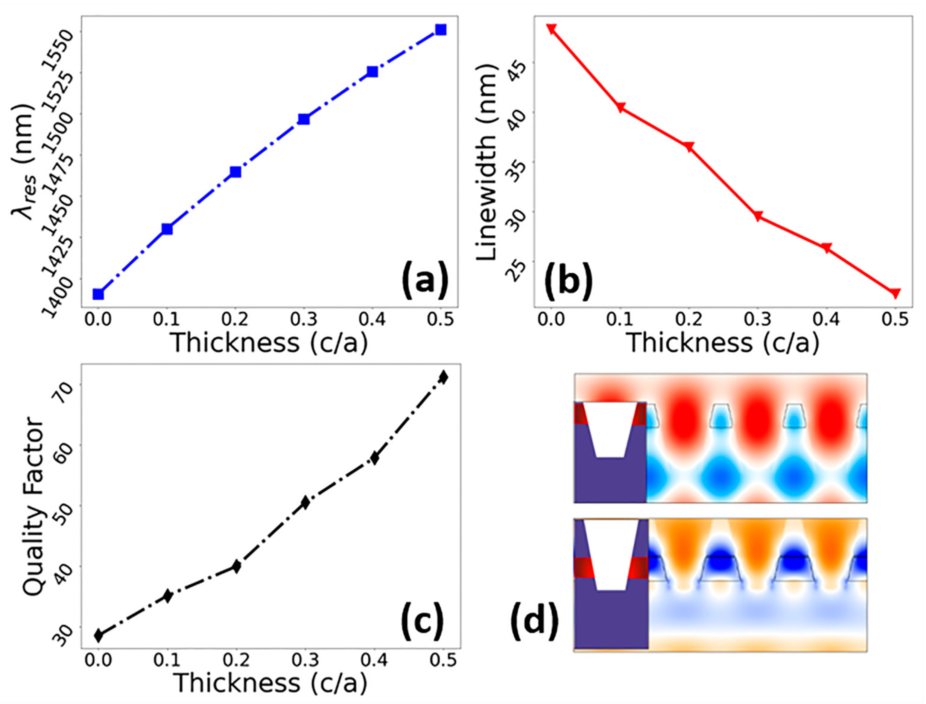 Crystals 12 00226 g009 550