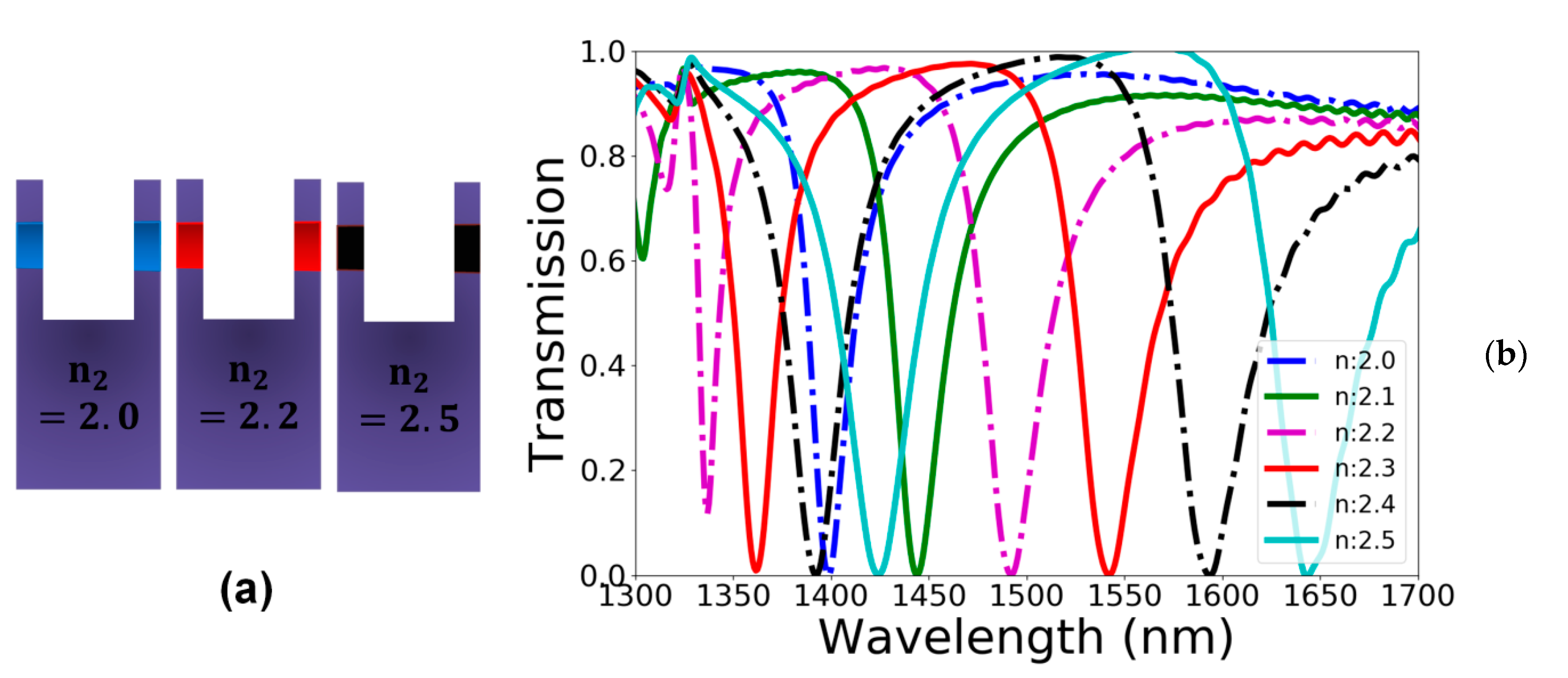 Crystals 12 00226 g010 550