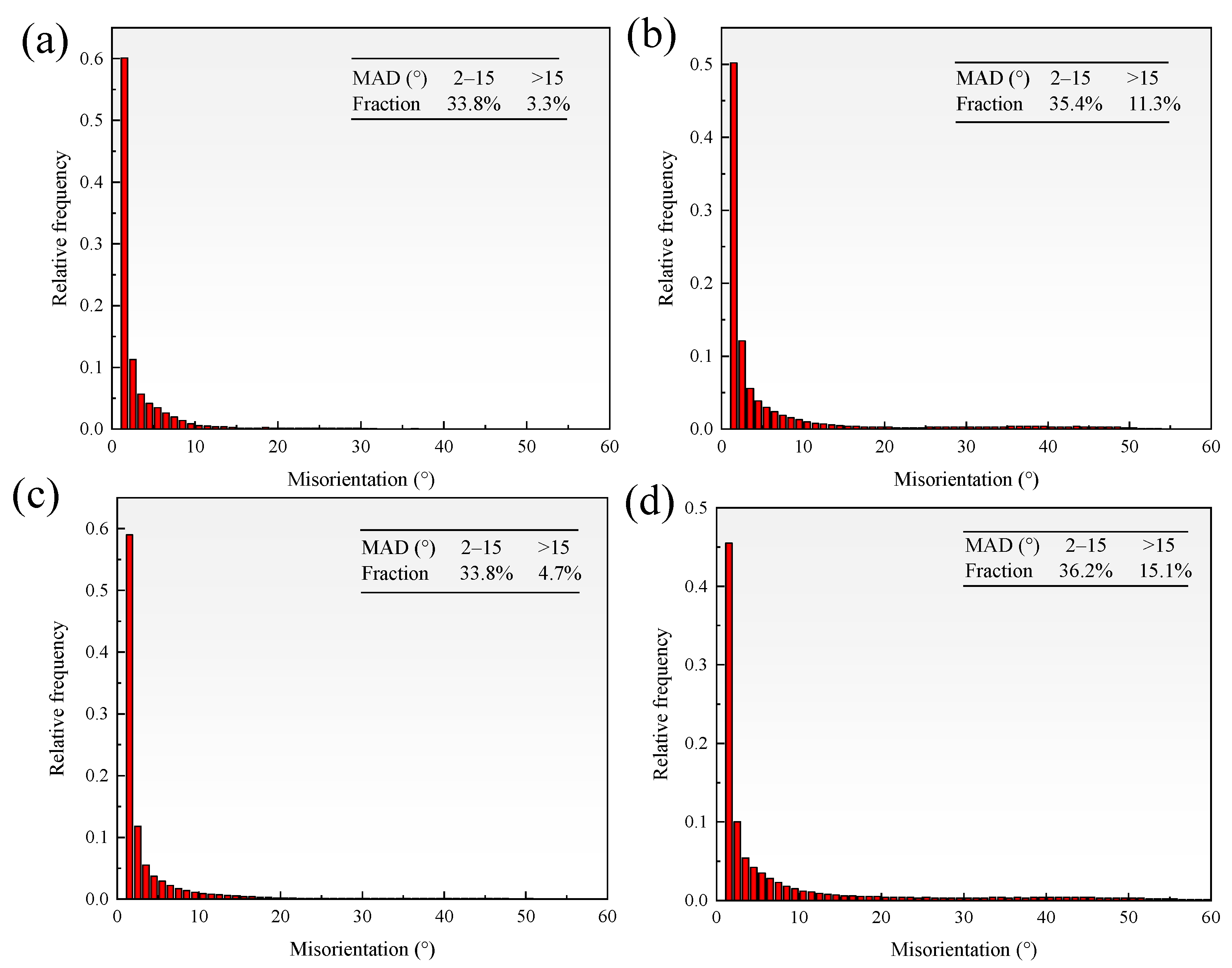 Crystals 12 00229 g007
