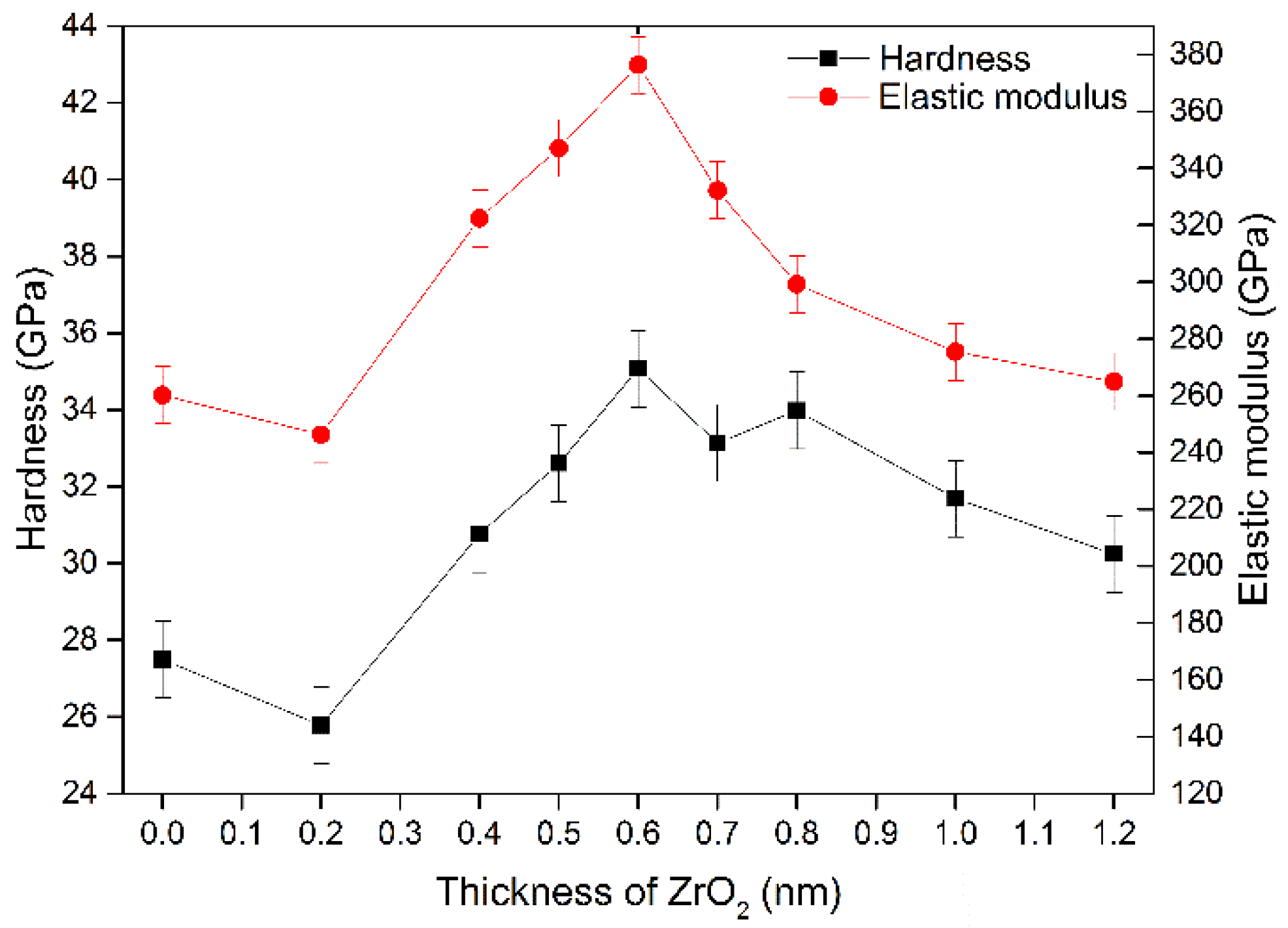 Crystals 12 00232 g005 550