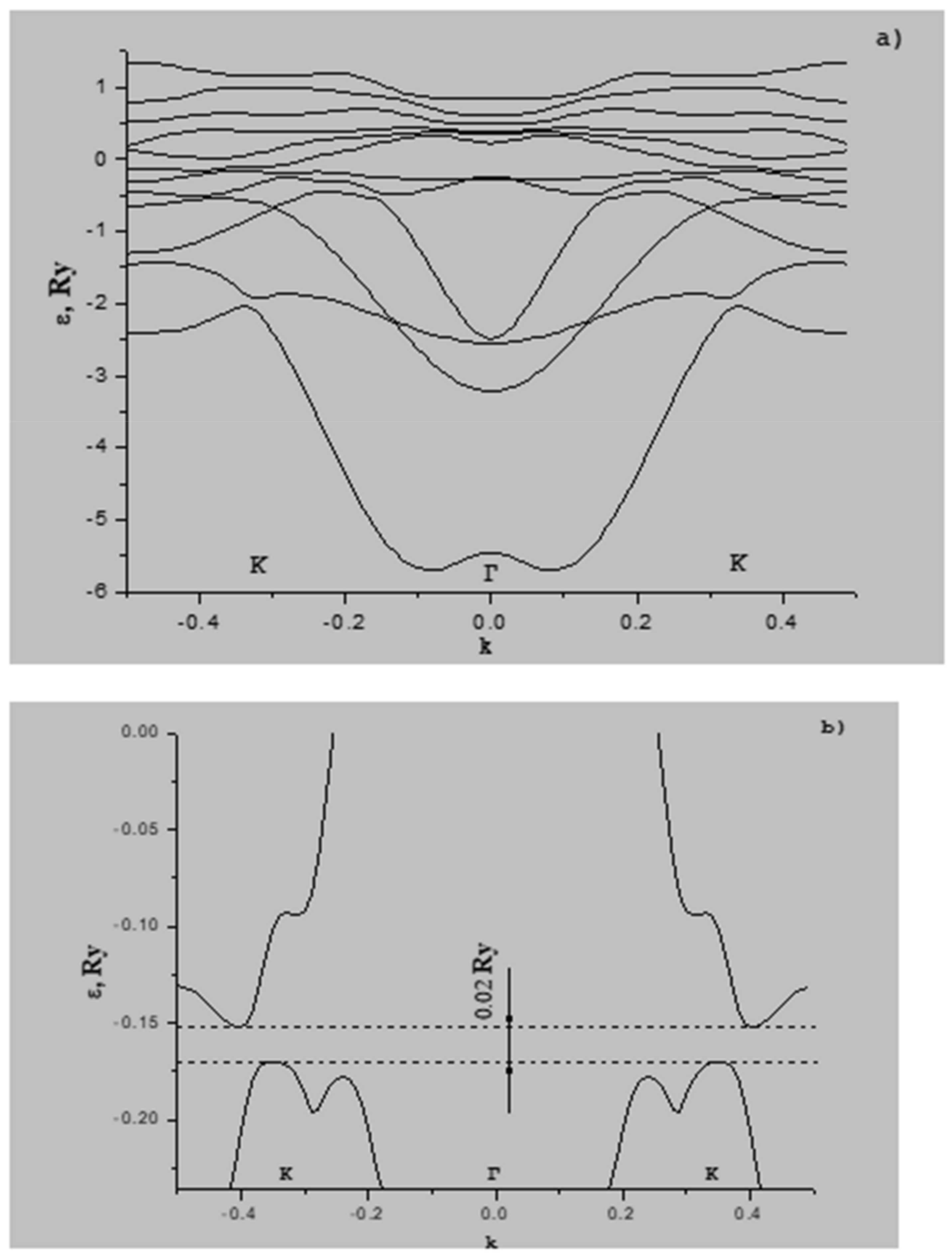 Crystals 12 00237 g001 550