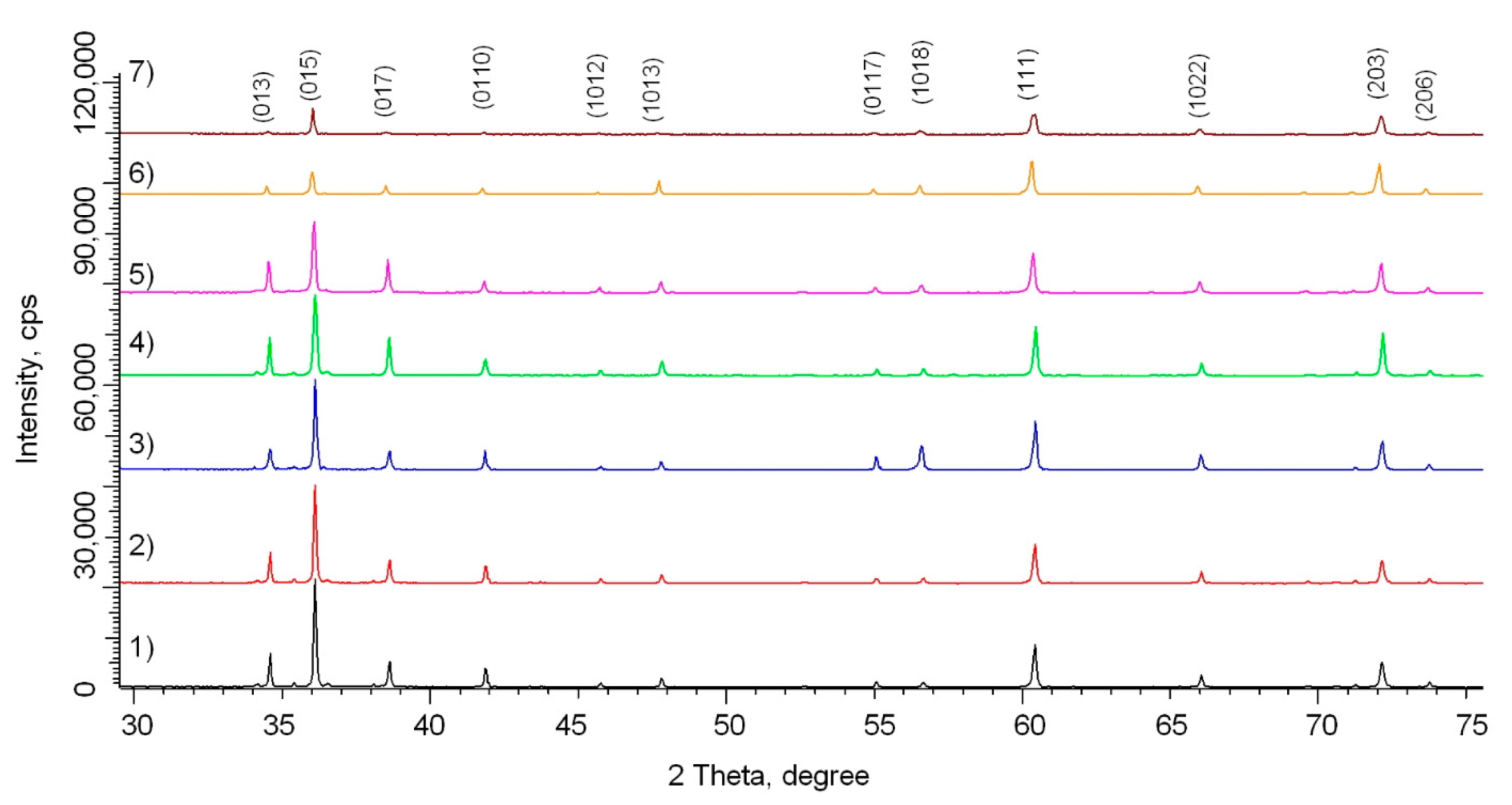 Crystals 12 00239 g002 550