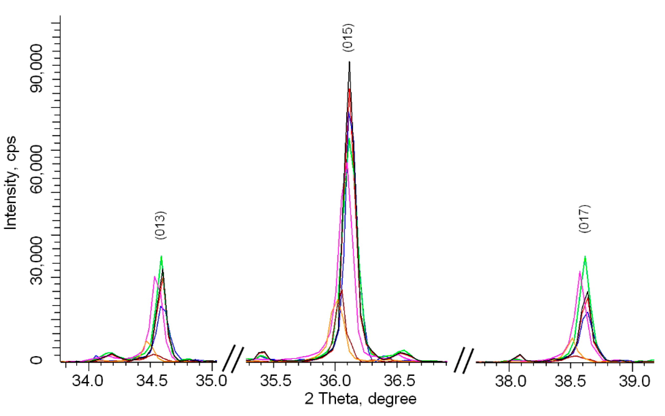 Crystals 12 00239 g003 550