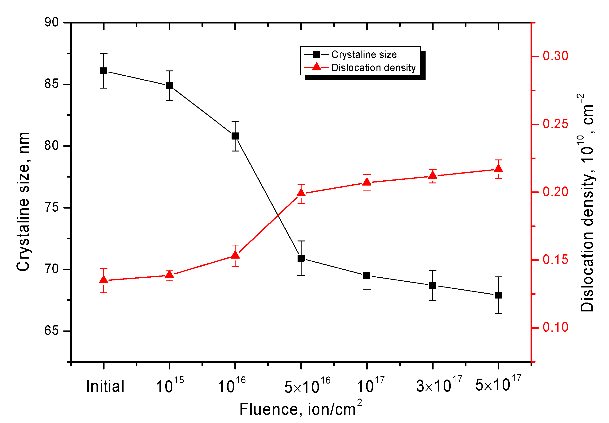 Crystals 12 00239 g005 550