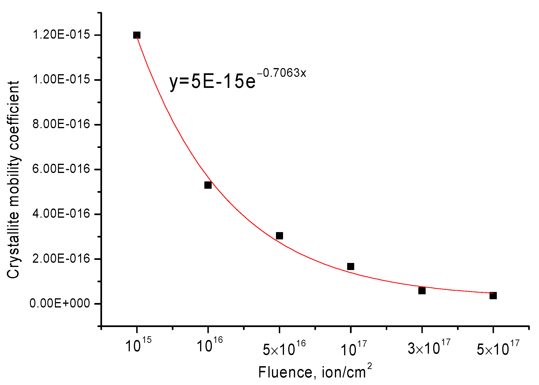 Crystals 12 00239 g006 550