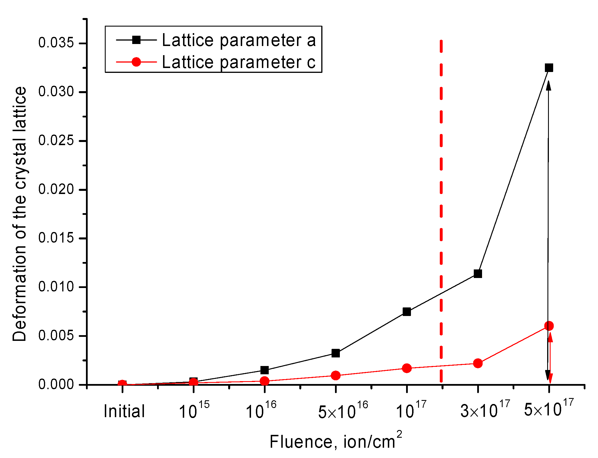 Crystals 12 00239 g008 550