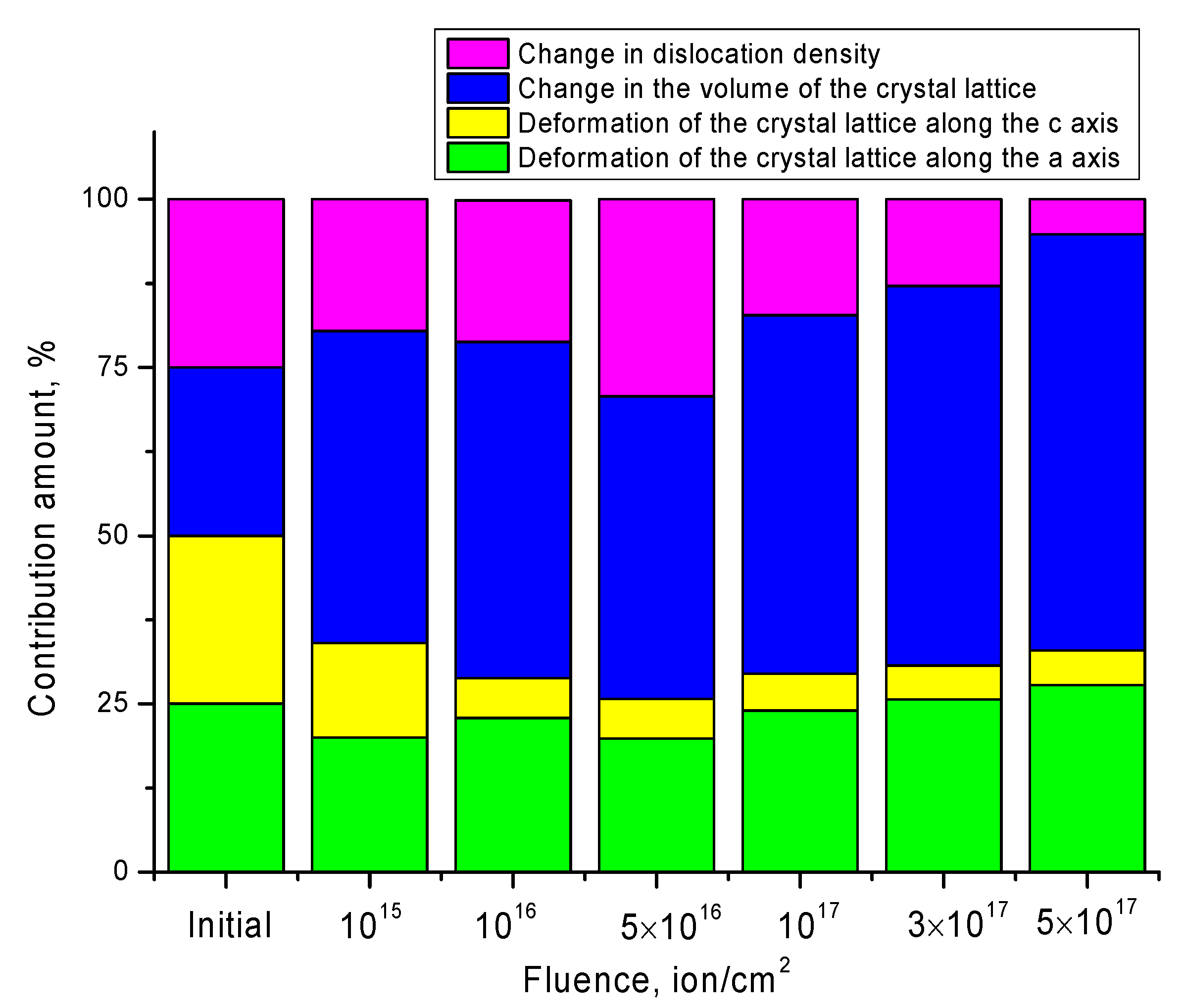 Crystals 12 00239 g009 550