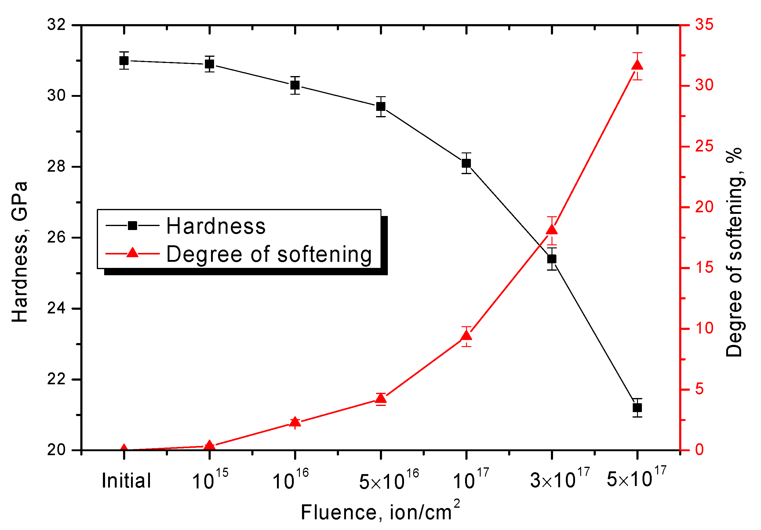Crystals 12 00239 g010 550