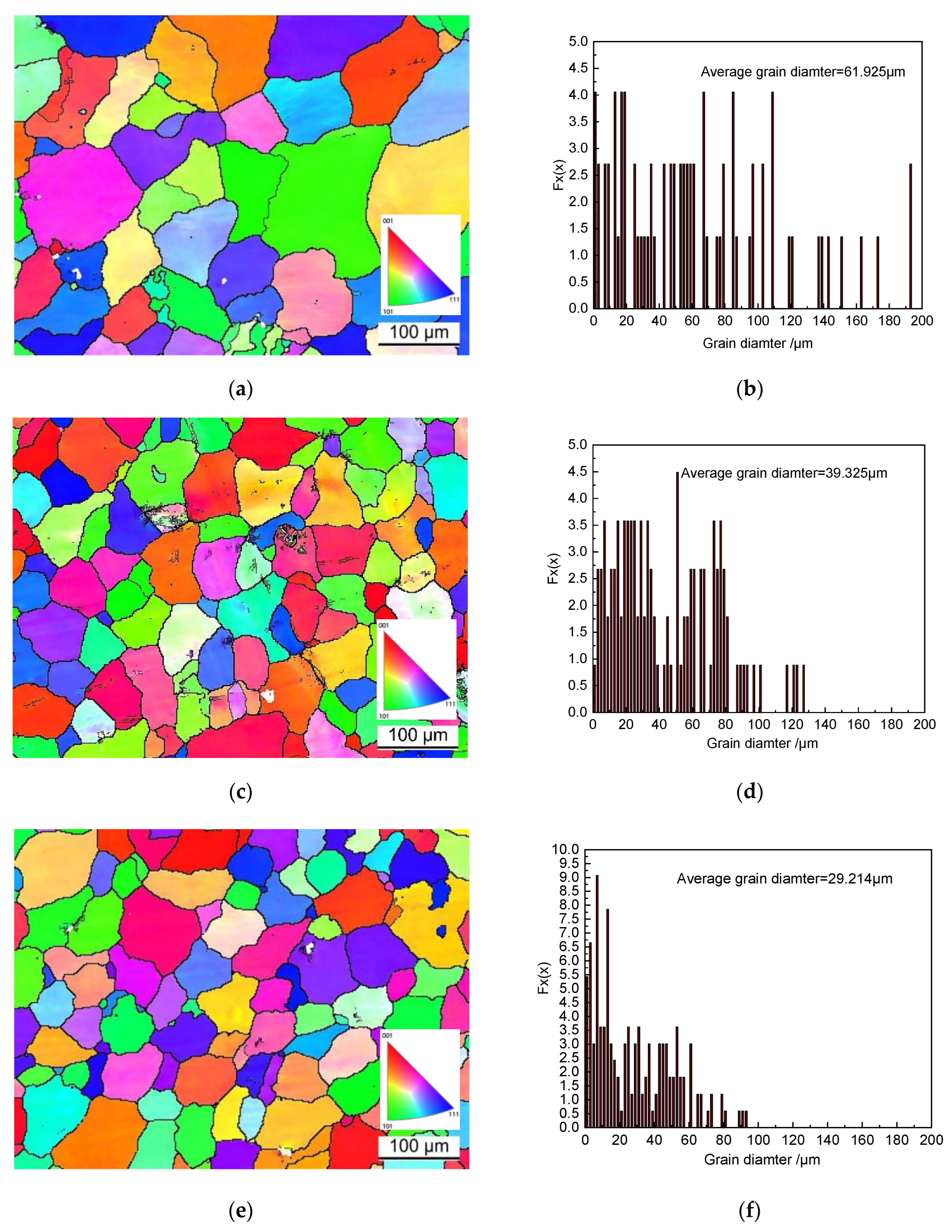 Crystals 12 00240 g007a