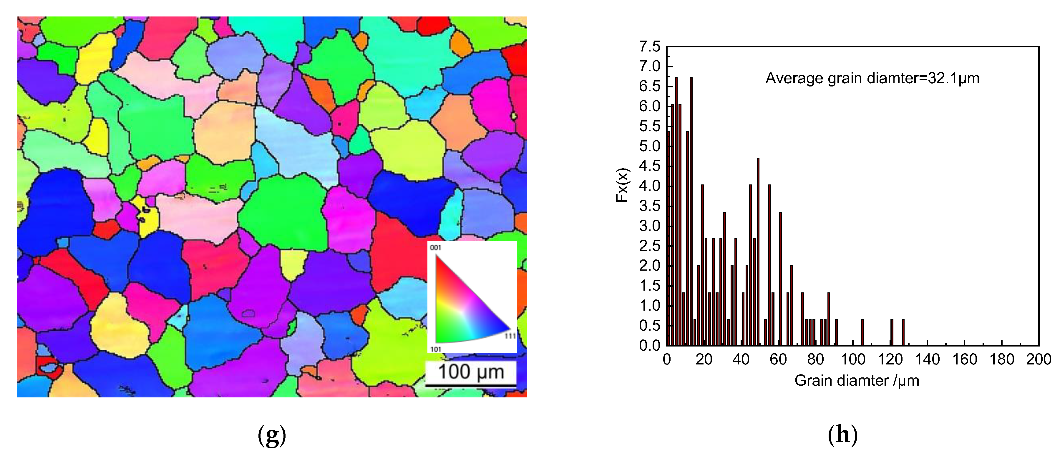 Crystals 12 00240 g007b
