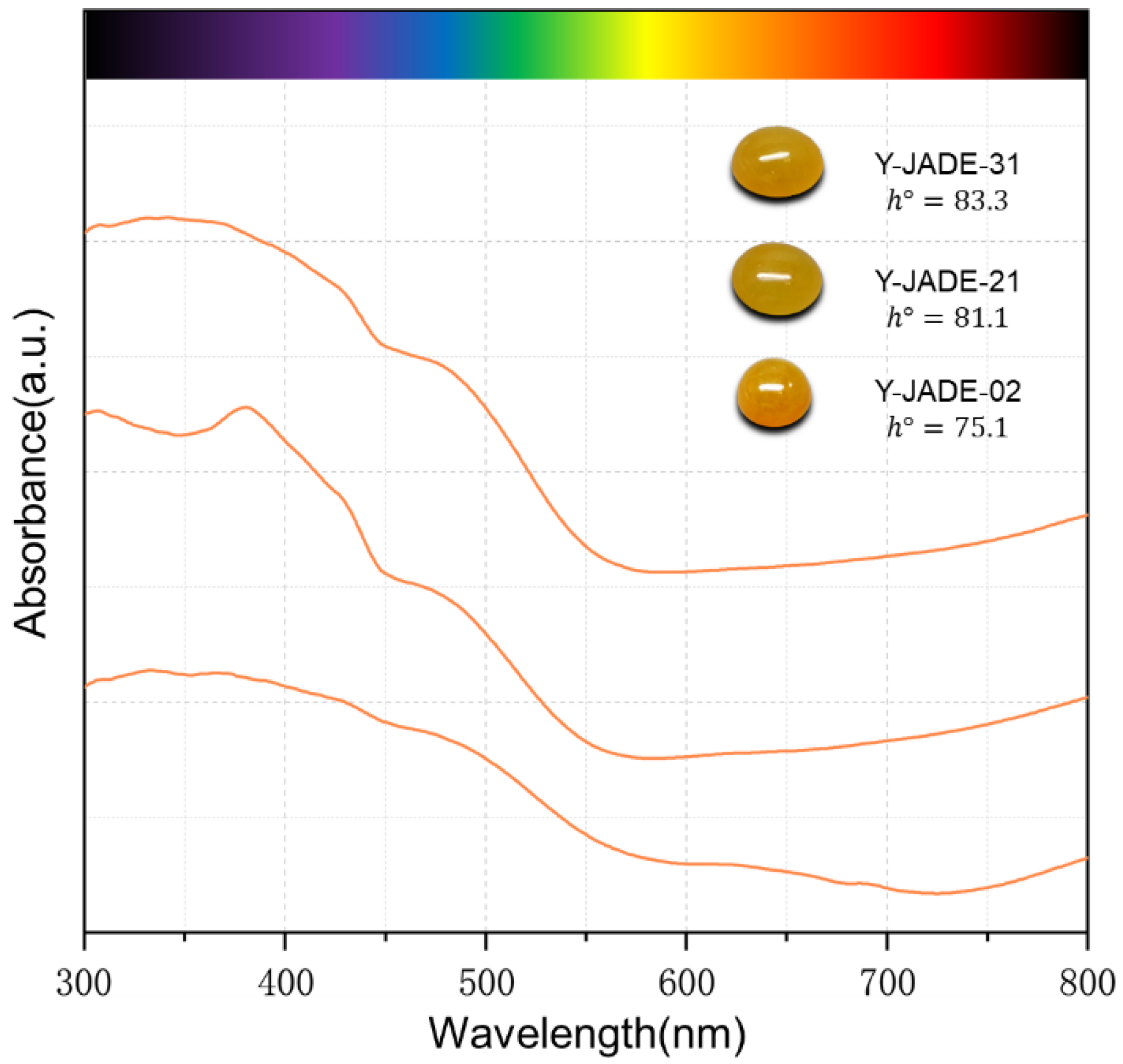 Crystals 12 00241 g003 550