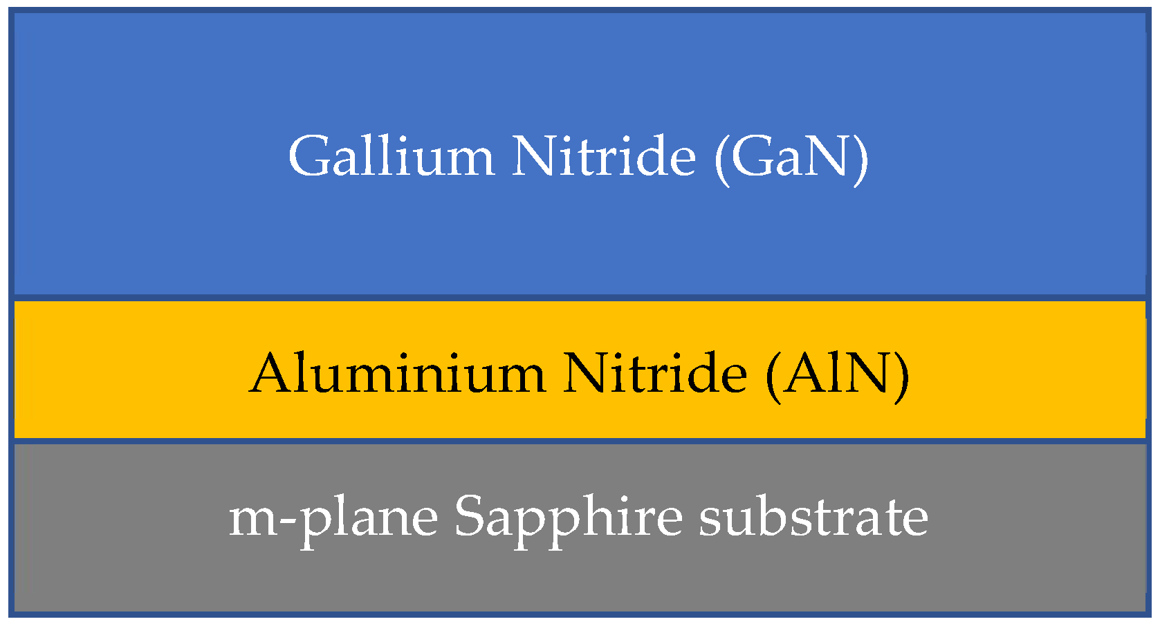 Crystals 12 00247 g001 550