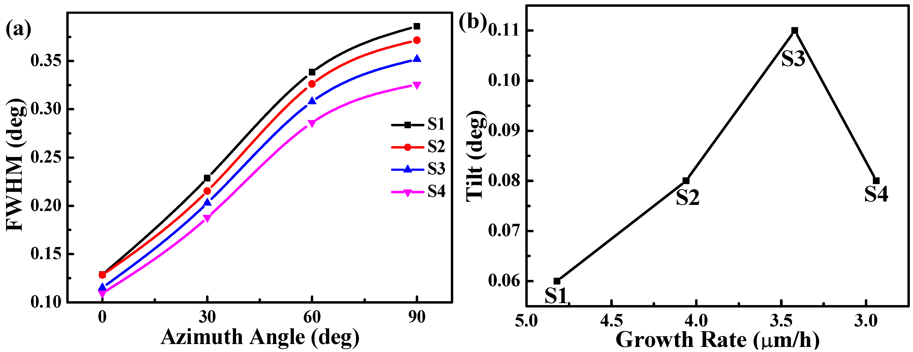 Crystals 12 00247 g003 550
