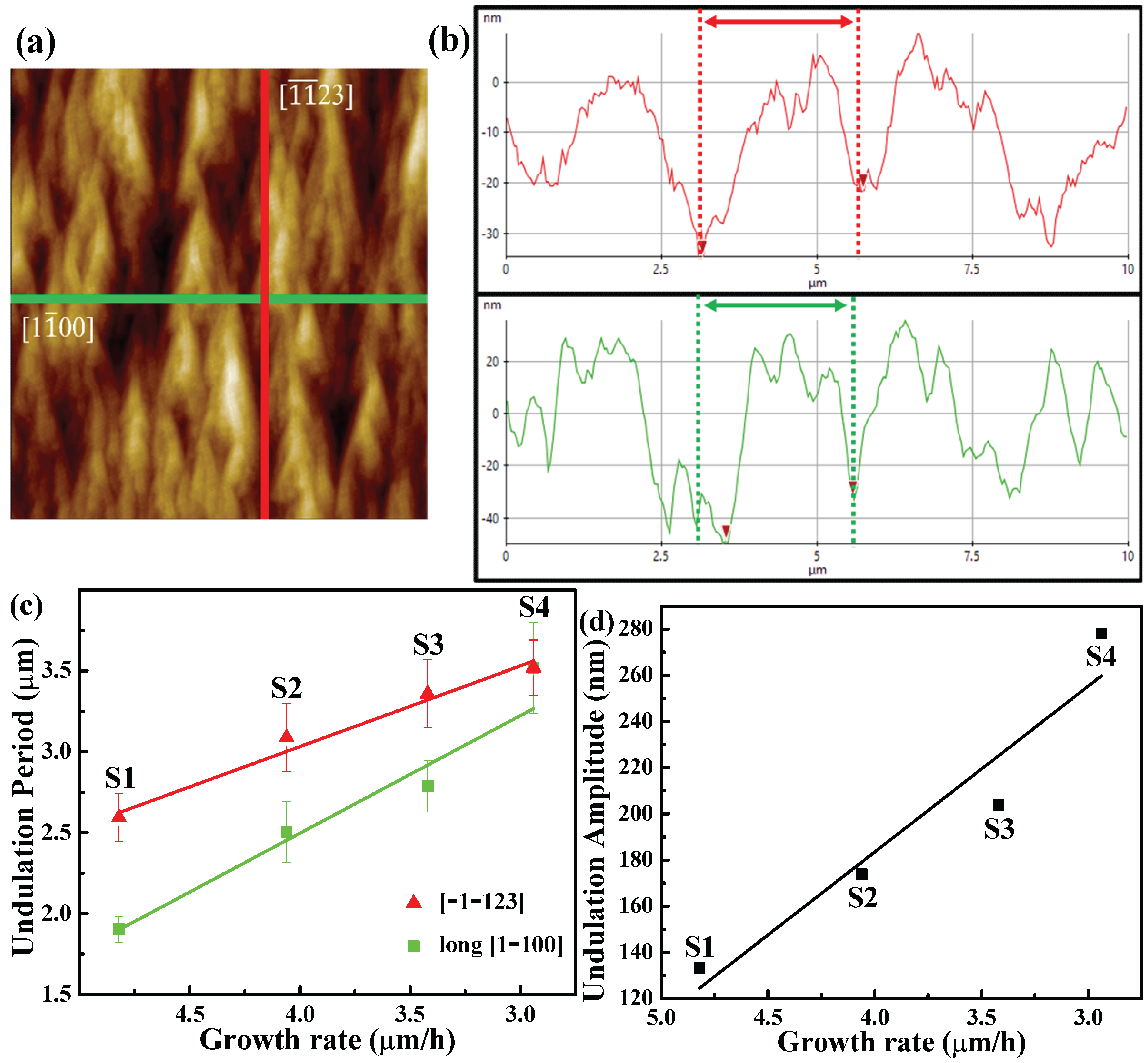 Crystals 12 00247 g006 550