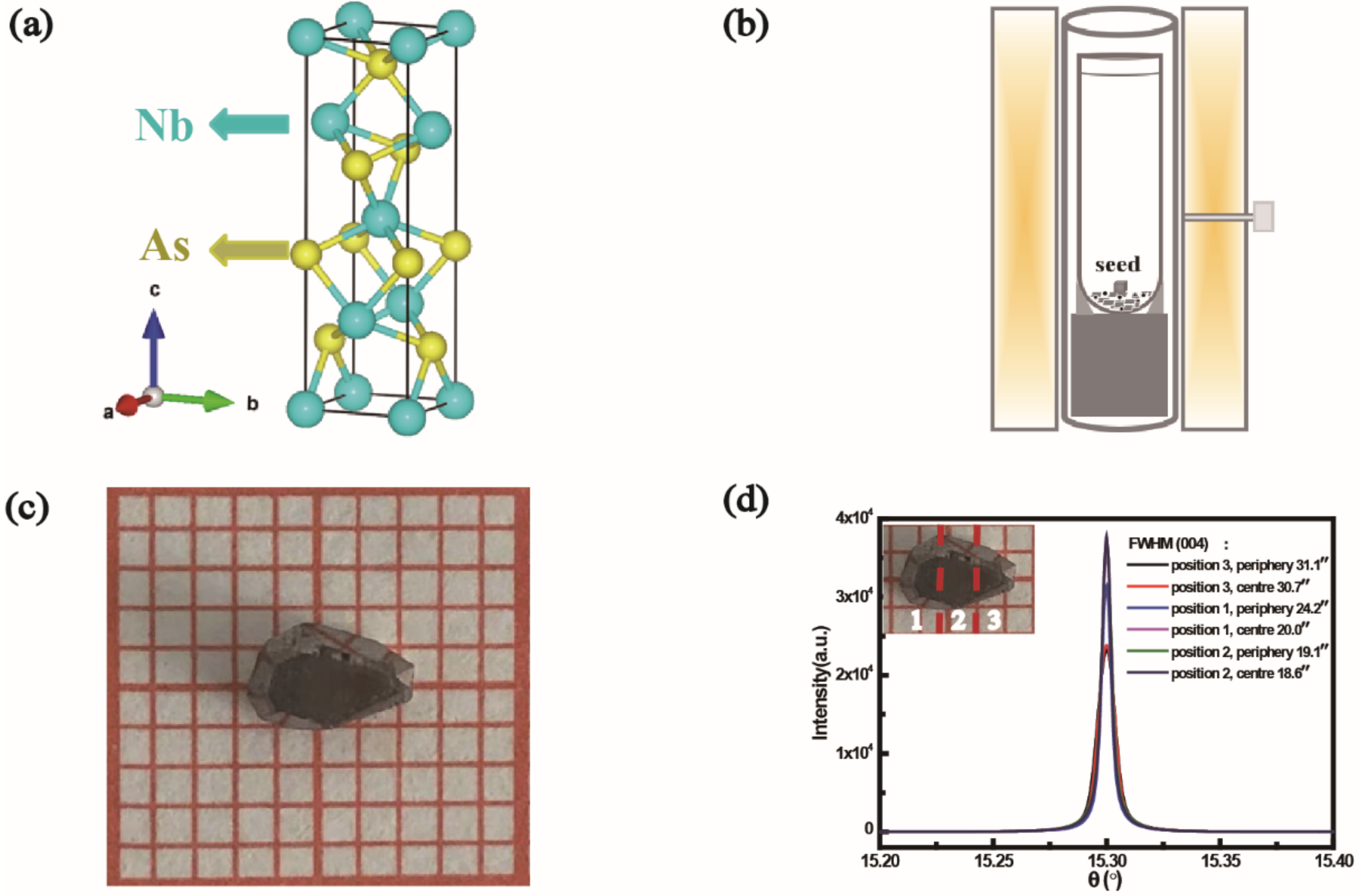 Crystals 12 00249 g001