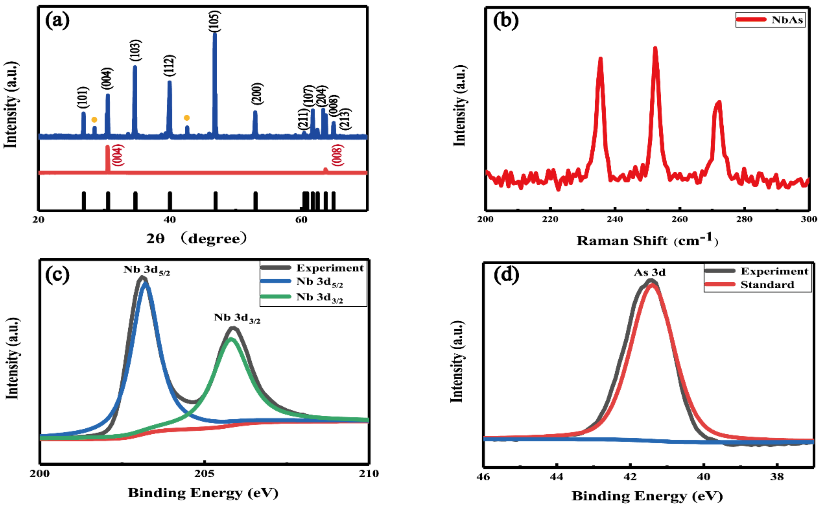 Crystals 12 00249 g003