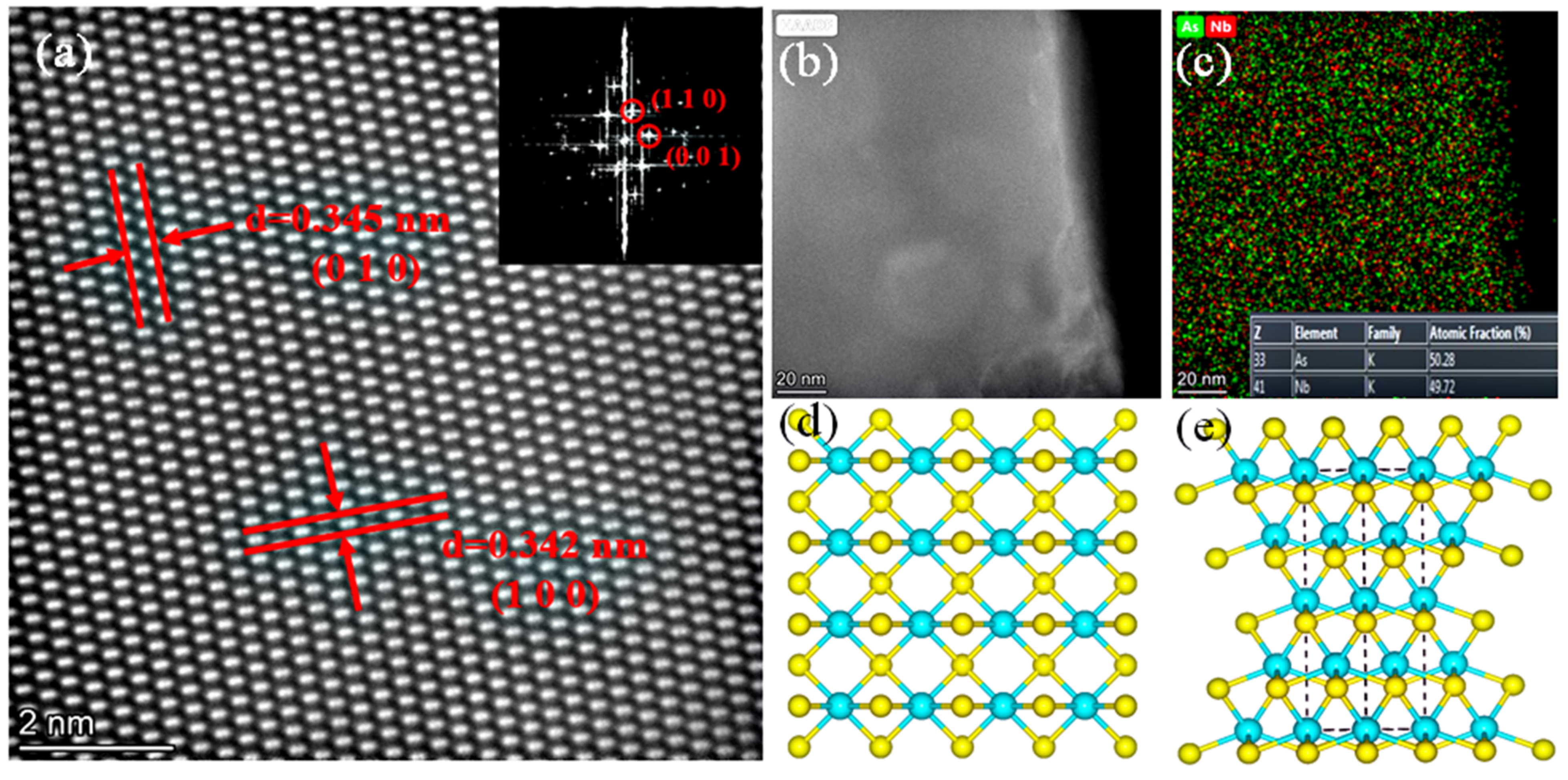 Crystals 12 00249 g004