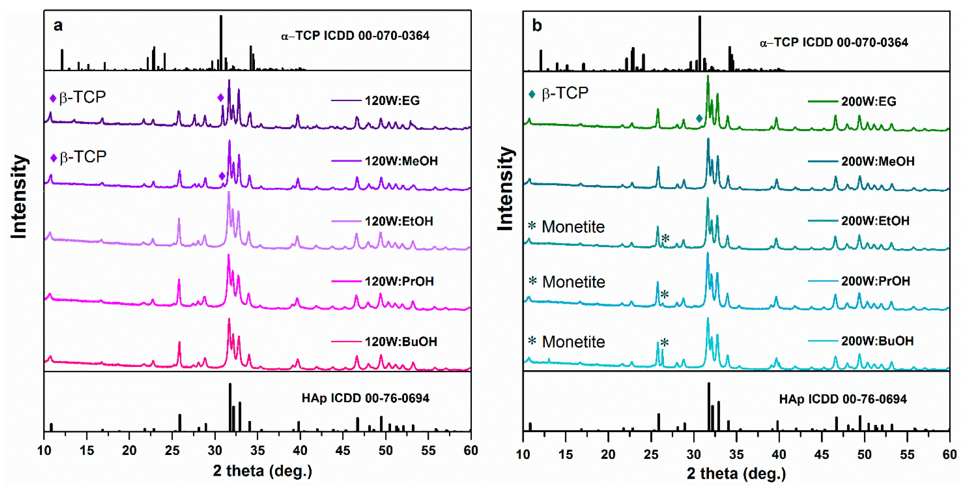 Crystals 12 00253 g002