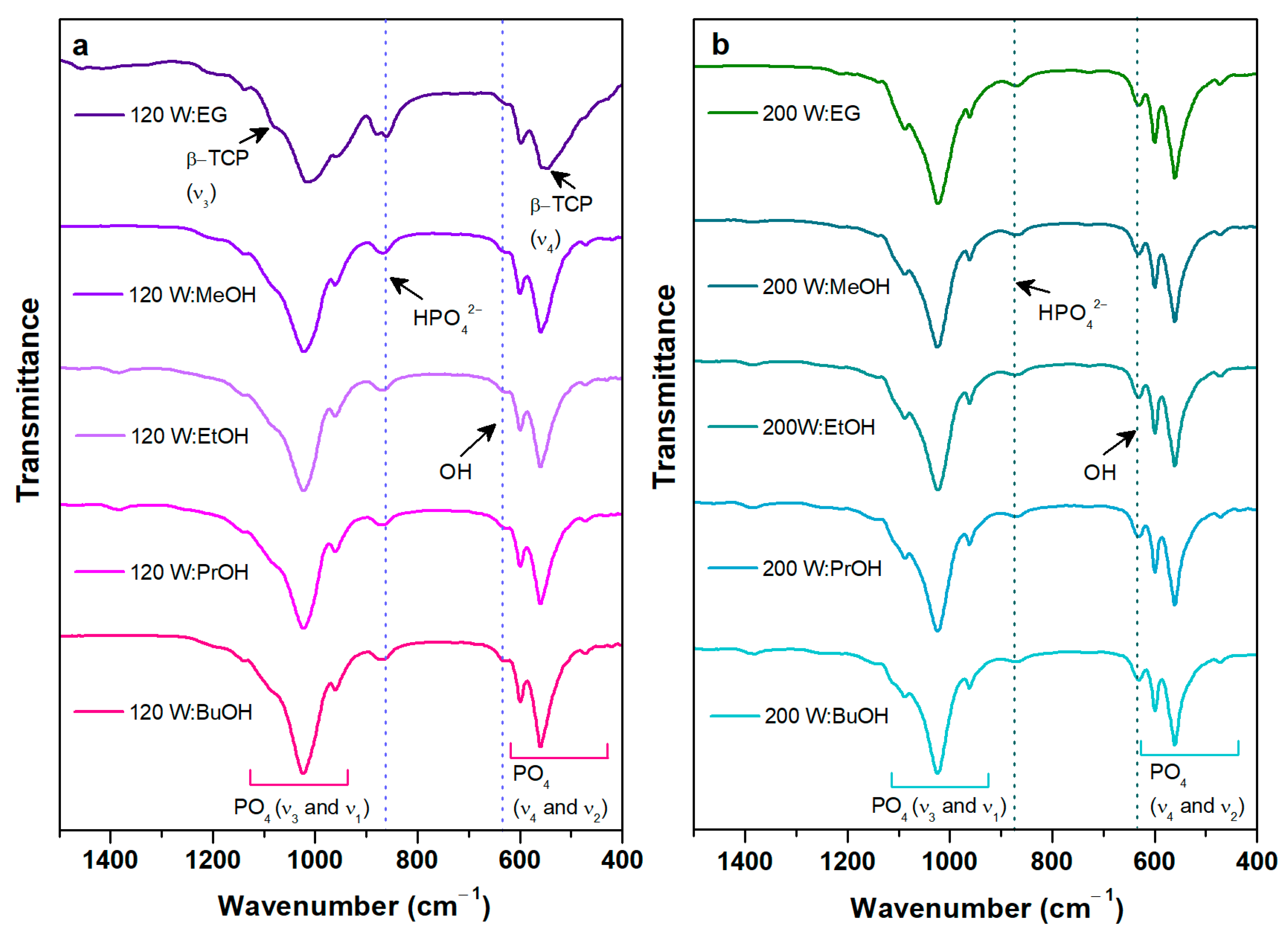 Crystals 12 00253 g004