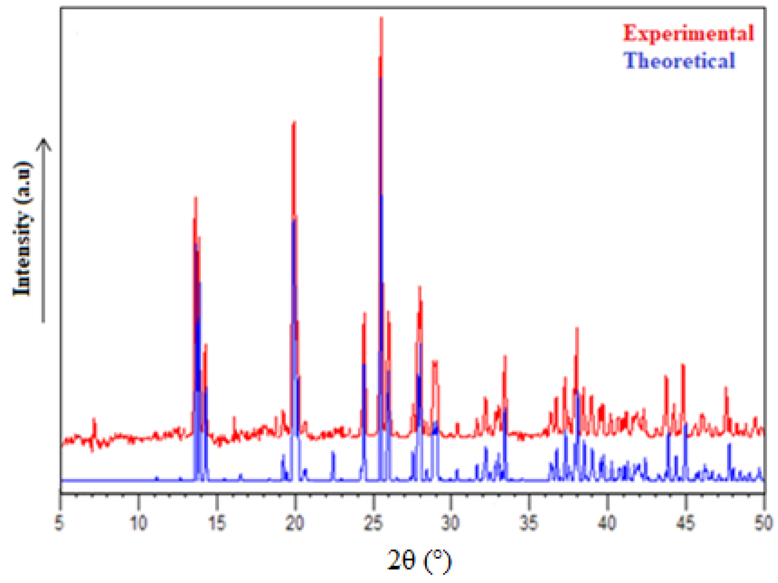 Crystals 12 00254 g001 550