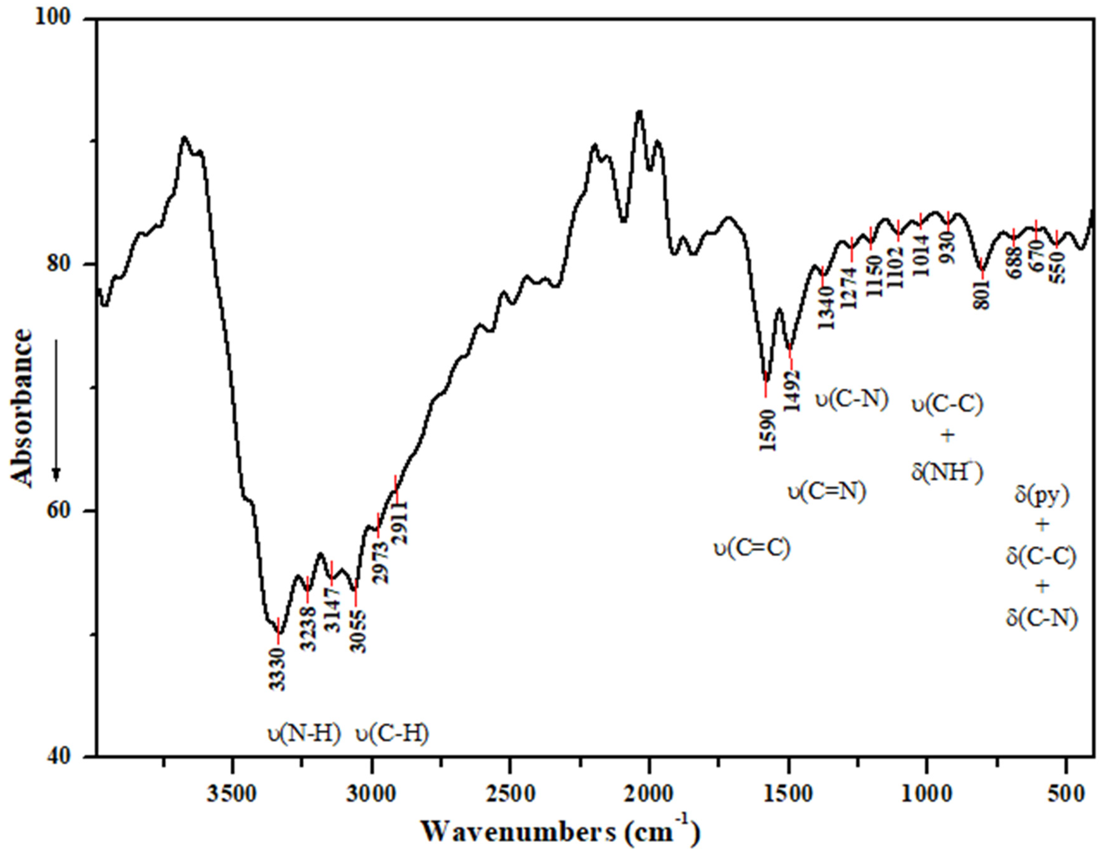 Crystals 12 00254 g008 550