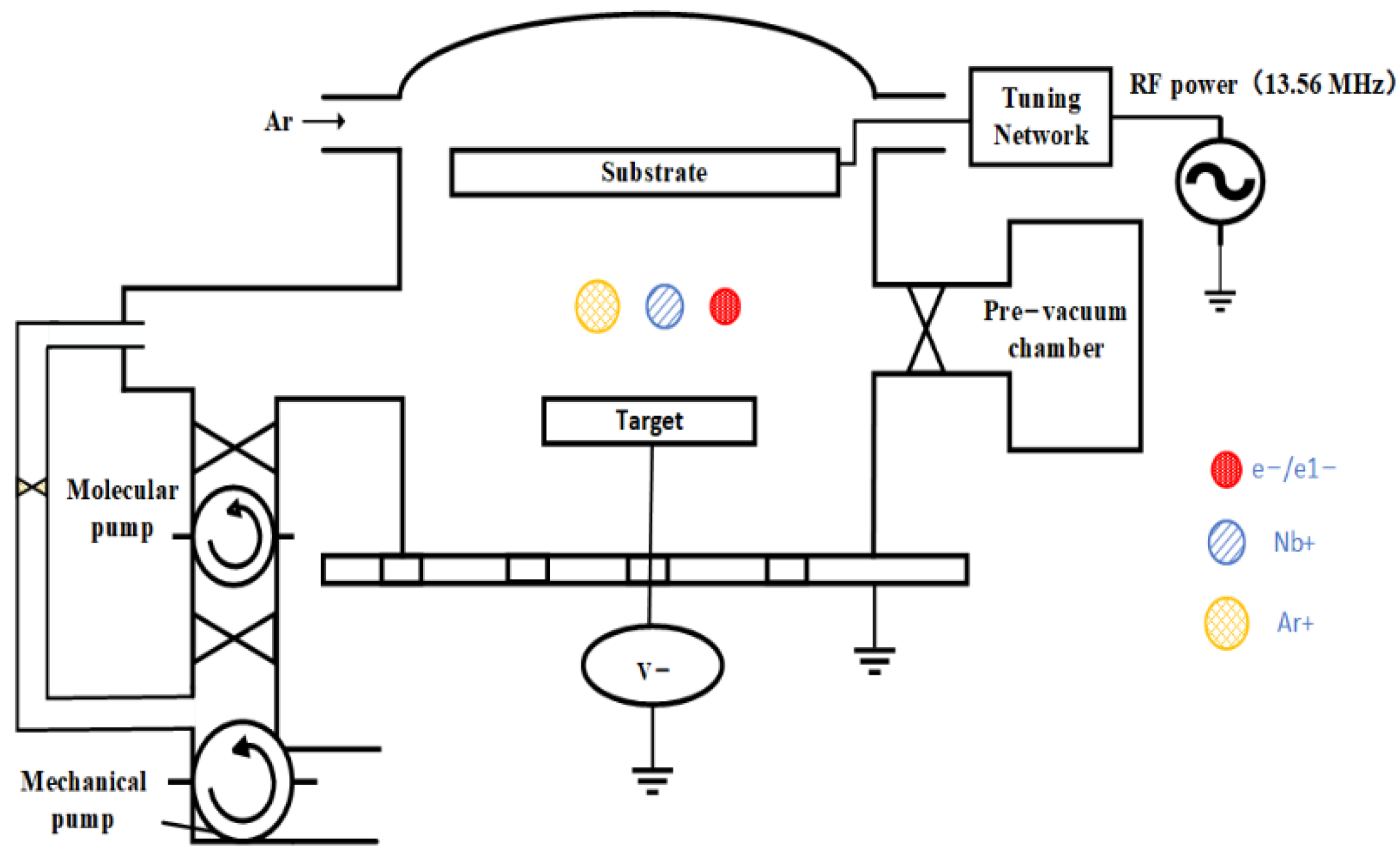 Crystals Free FullText Effects of Radio Frequency Bias on the