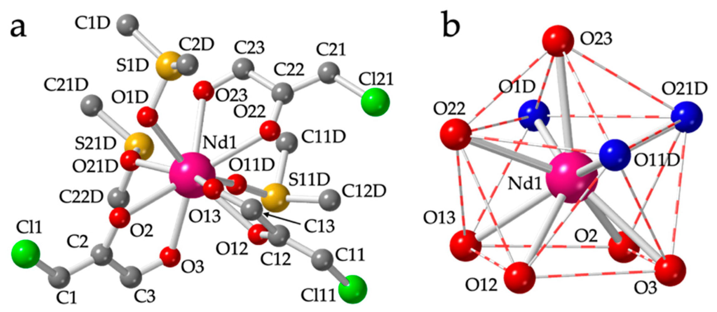 Crystals | Free Full-Text | The Complete Series of Lanthanoid-Chloranilato Lattices with Dimethylsulfoxide: Role of the Lanthanoid Size on the Coordination Number and Crystal Structure Crystals | Free Full-Text | The Complete Series of Lanthanoid-Chloranilato Lattices with Dimethylsulfoxide: Role of the Lanthanoid Size on the Coordination Number and Crystal Structure