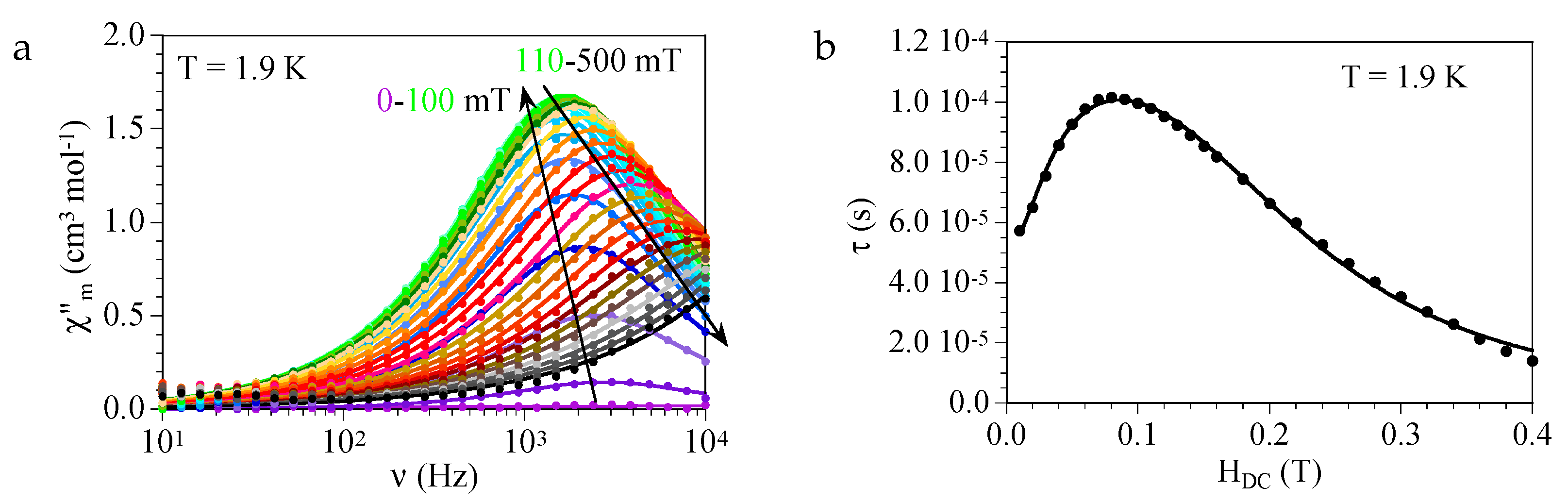Crystals 12 00261 g004