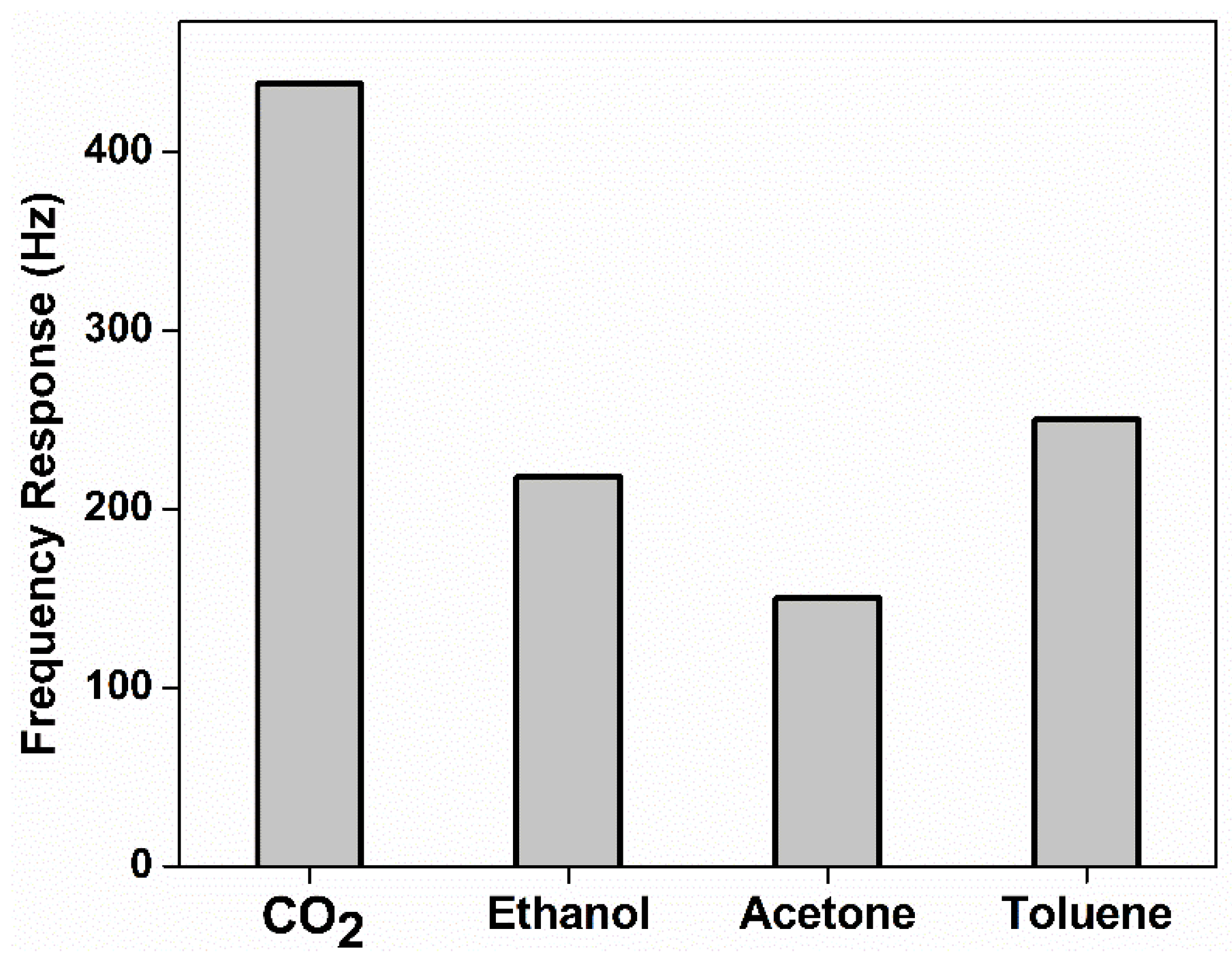 Crystals 12 00264 g008