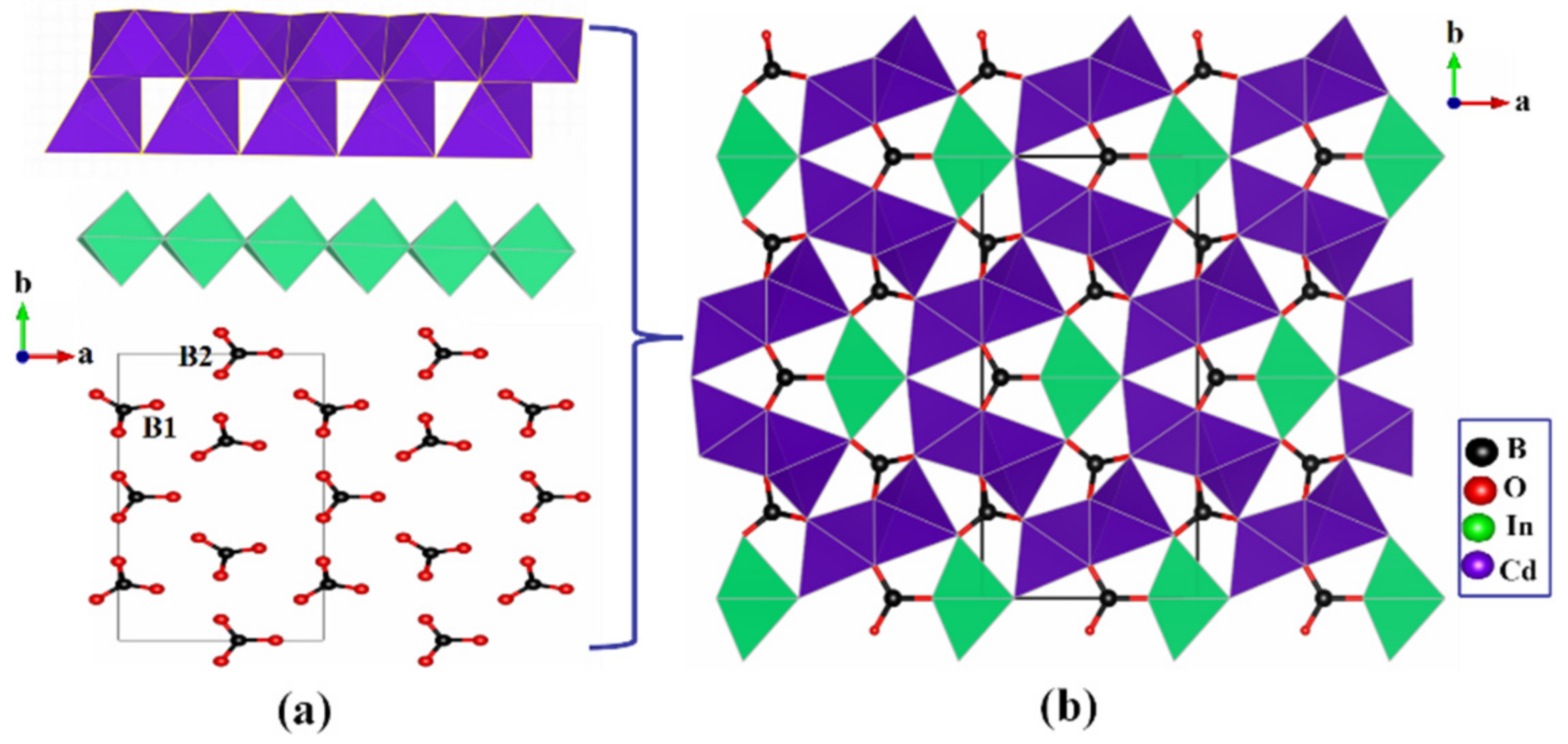 Crystals 12 00266 g001 550