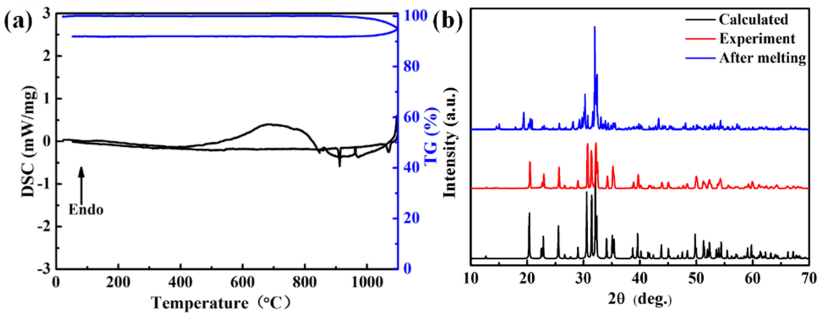 Crystals 12 00266 g002 550
