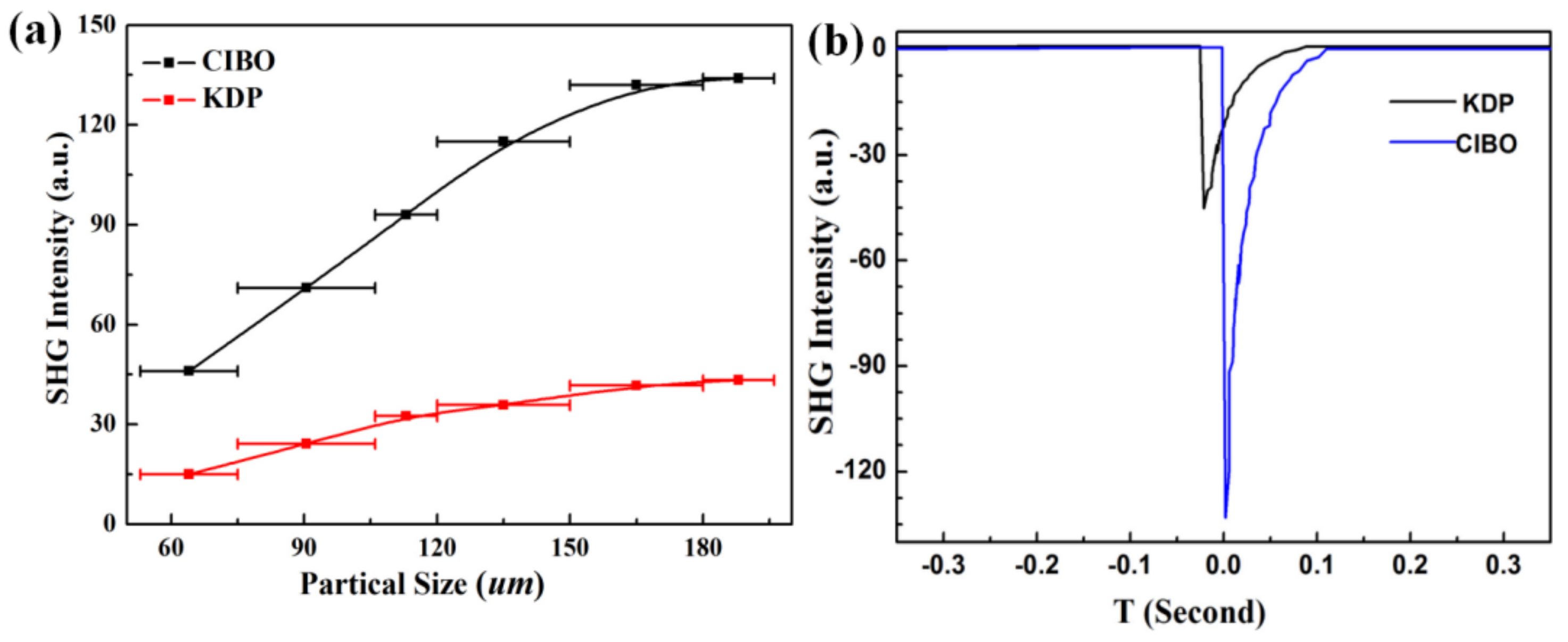 Crystals 12 00266 g004 550